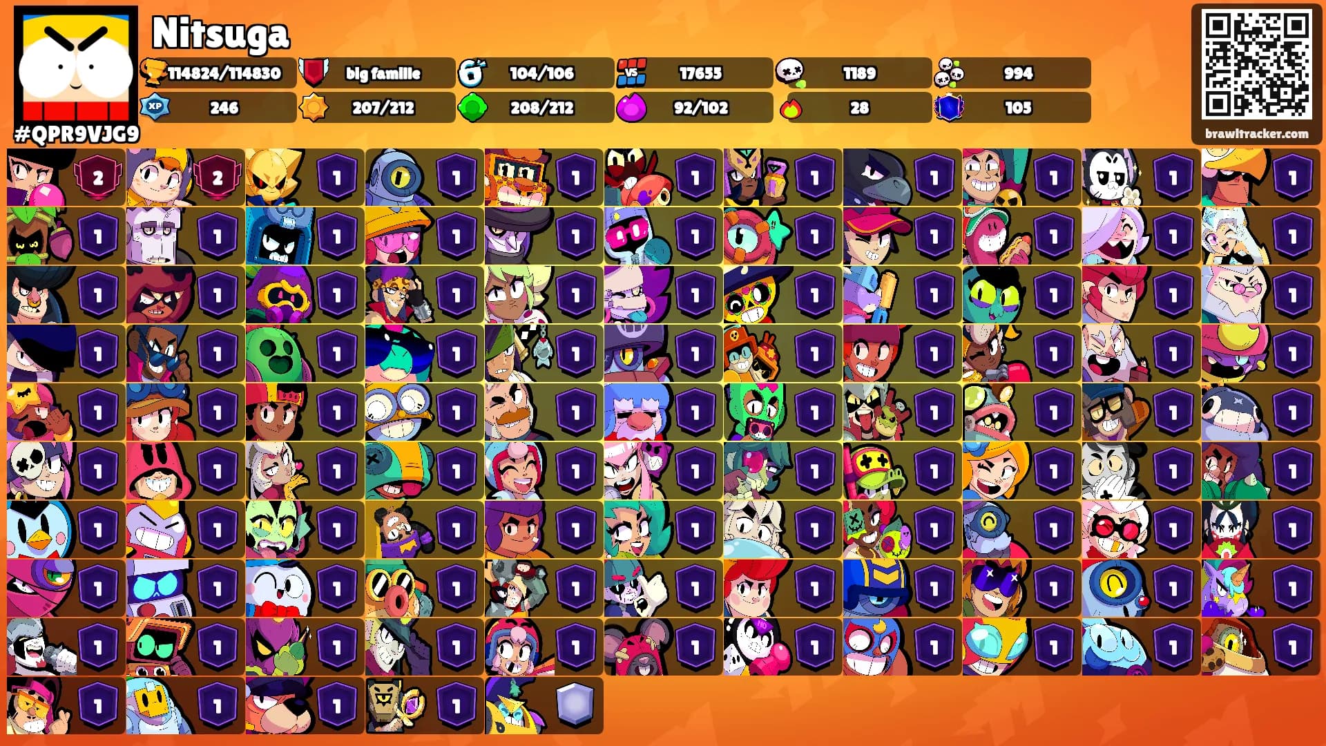 Nitsuga's Ranks