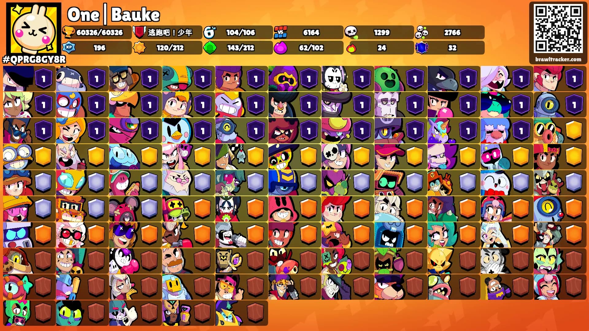 One|Bauke's Ranks