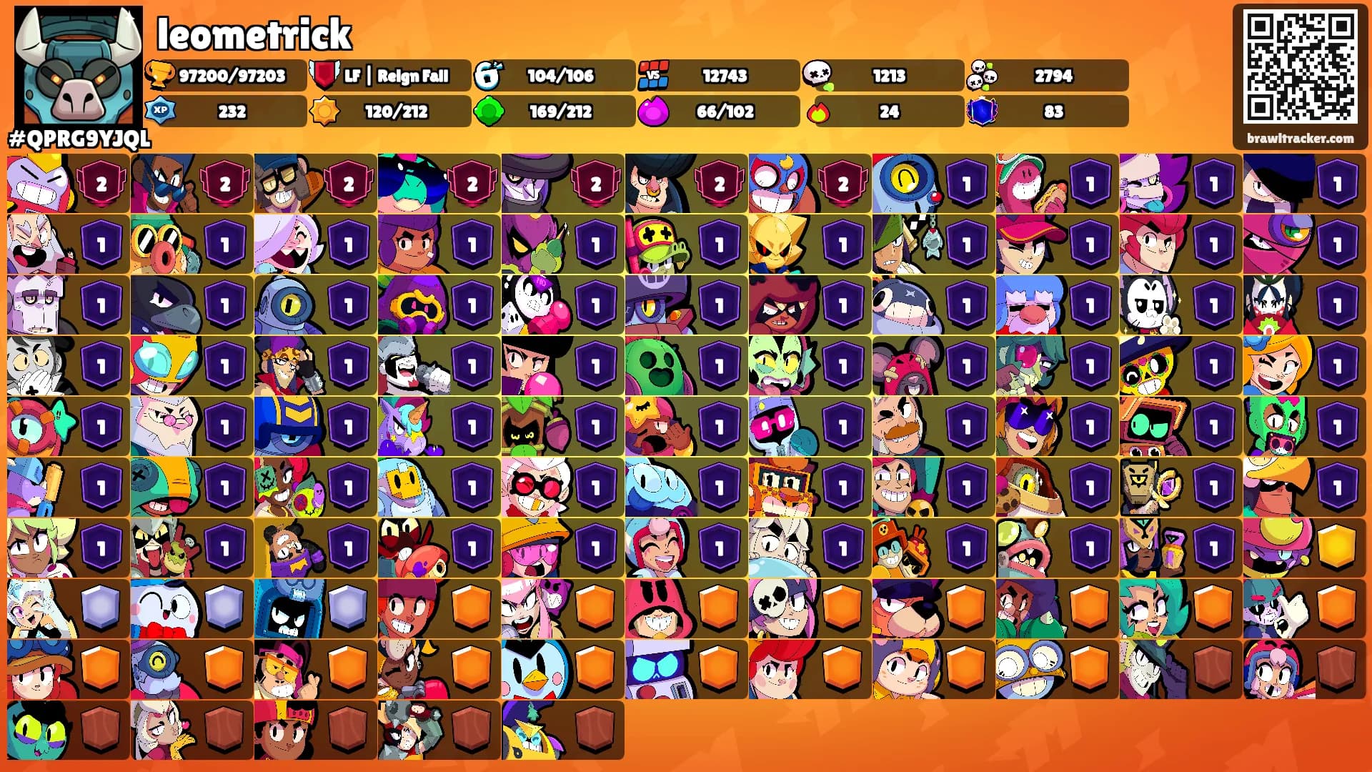 leometrick's Ranks