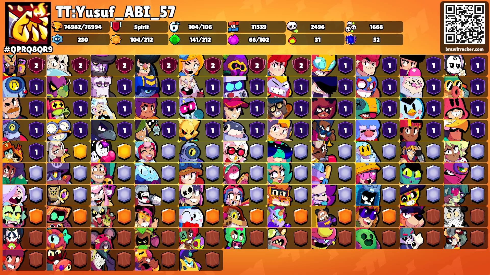 TT:Yusuf_ABI_57's Ranks