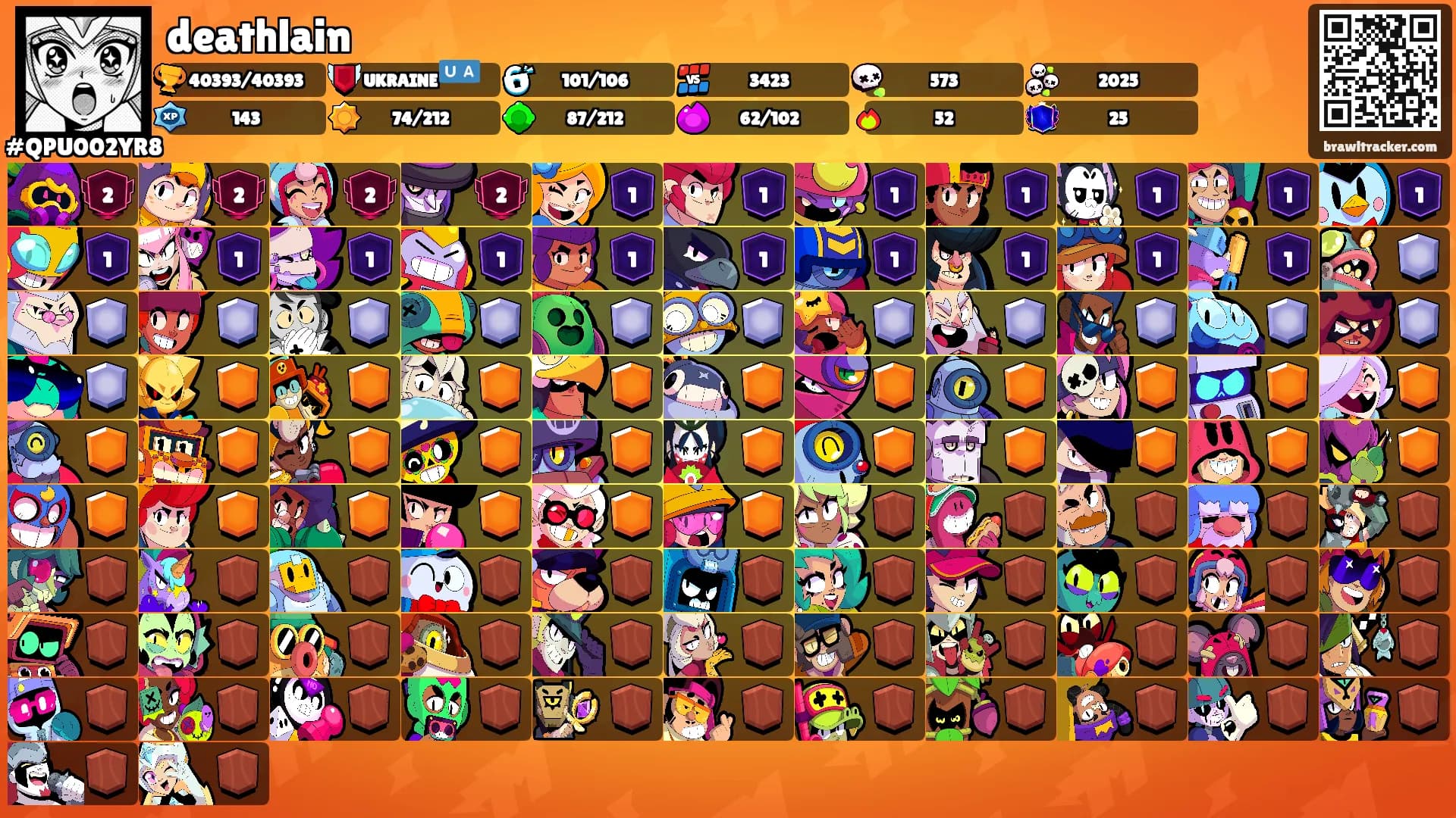 deathlain's Ranks