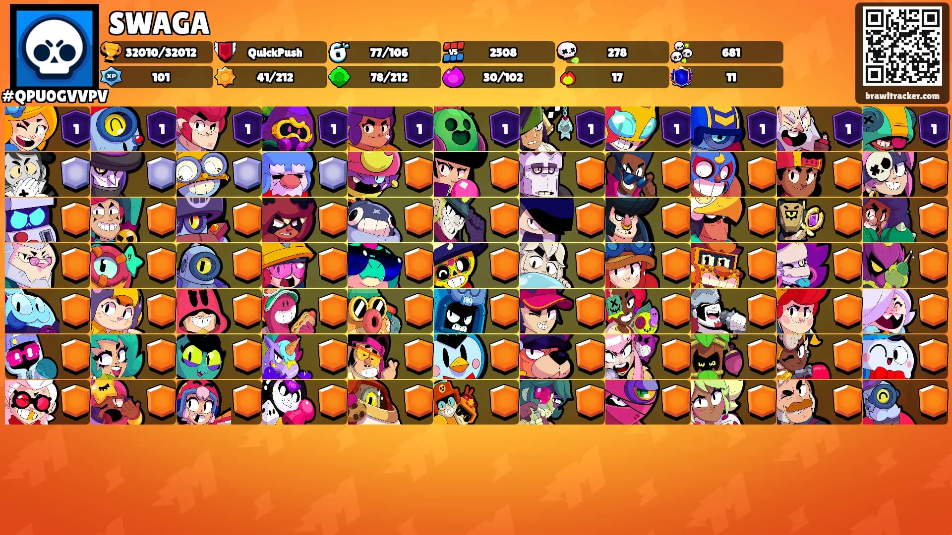 SWAGA's Ranks