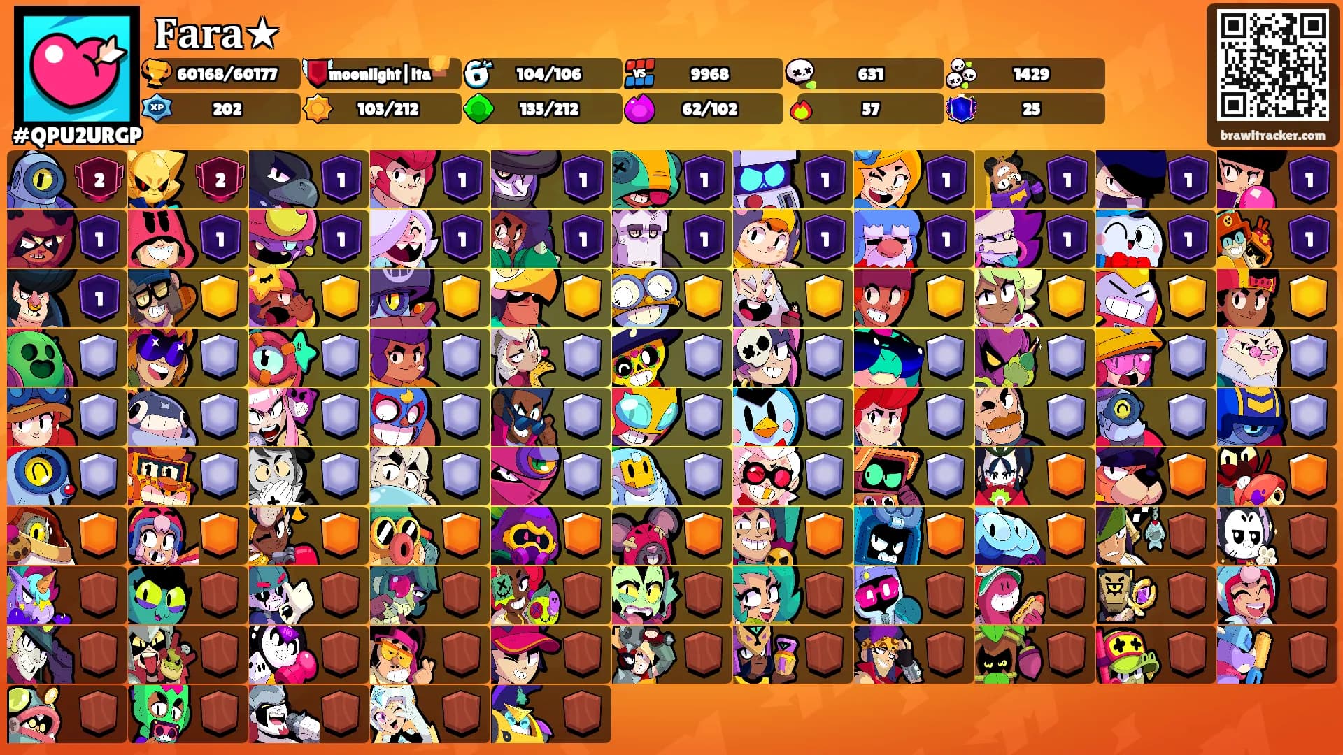 𝐅𝐚𝐫𝐚★'s Ranks