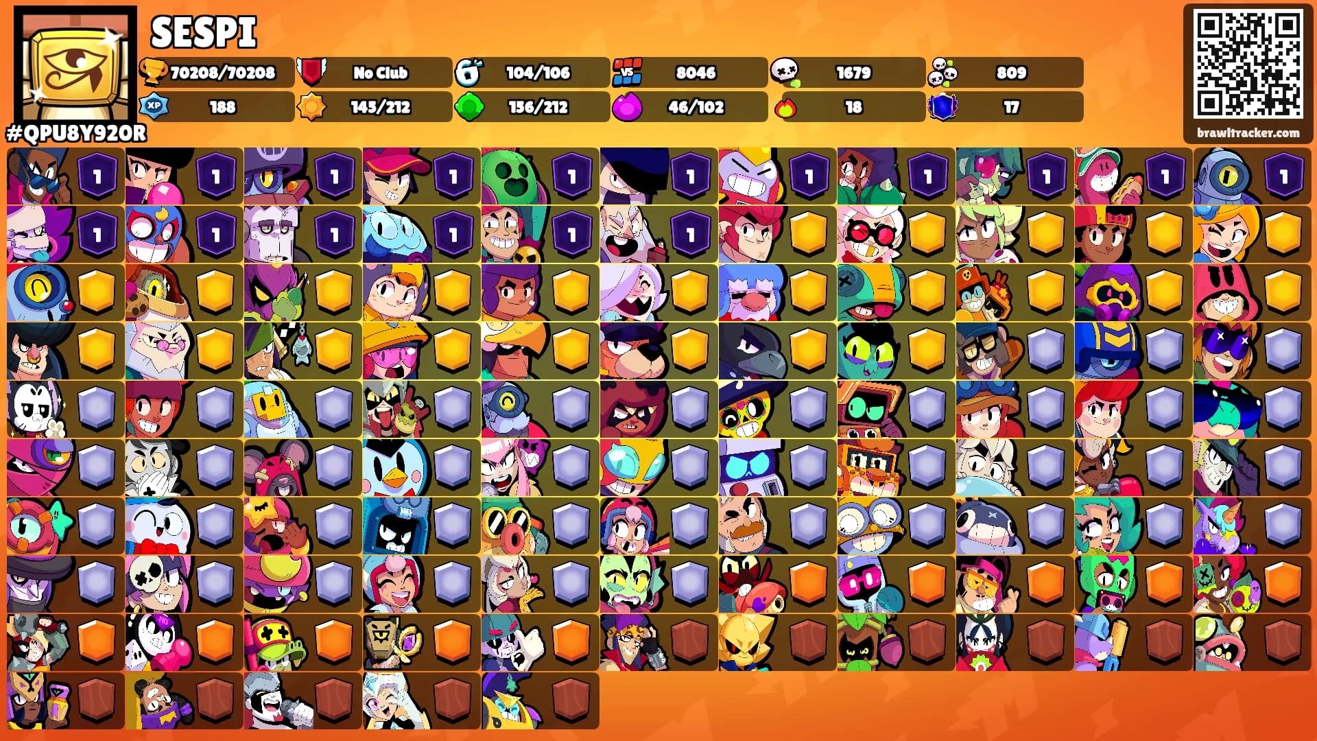 SESPI's Ranks