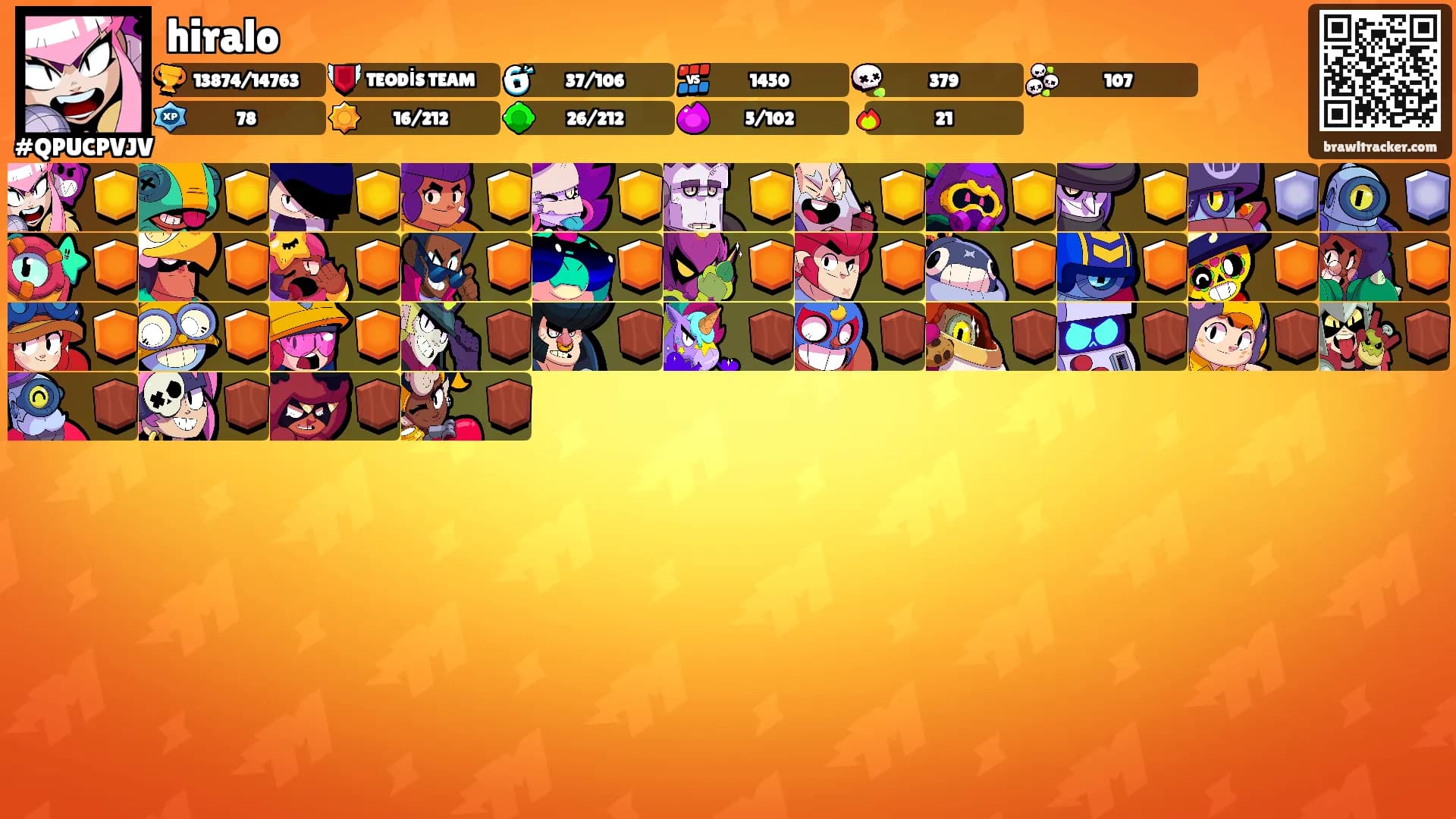 hiralo's Ranks