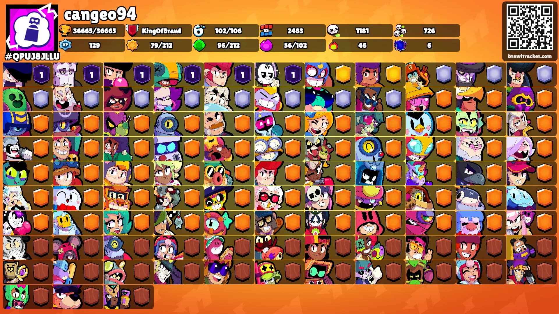 cangeo94's Ranks