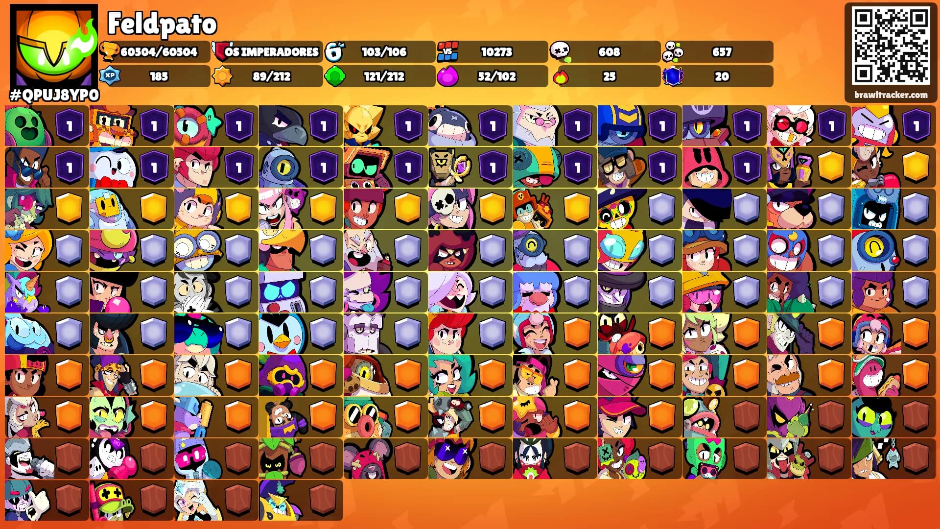Feldpato's Ranks