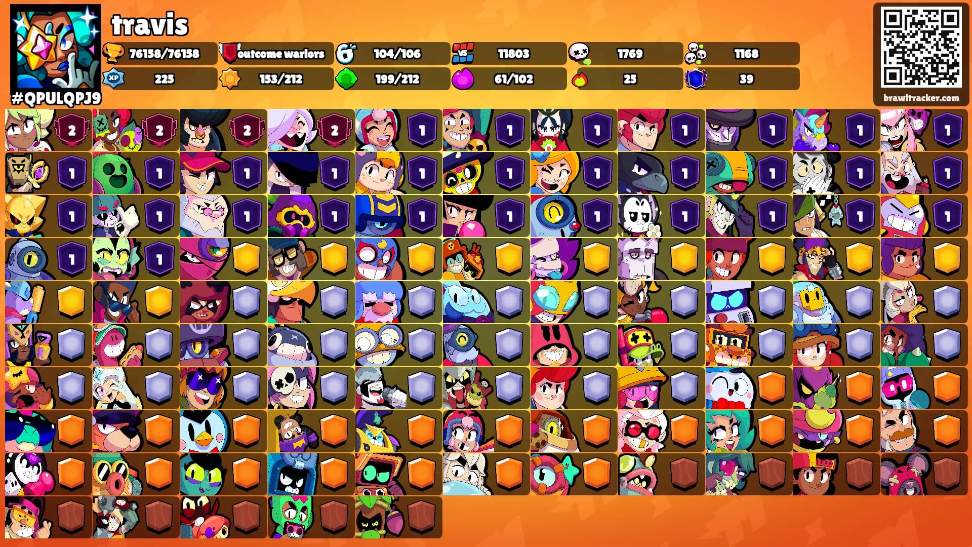 travis's Ranks