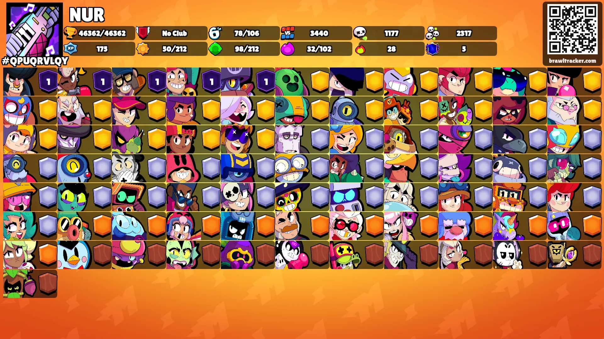 NUR's Ranks