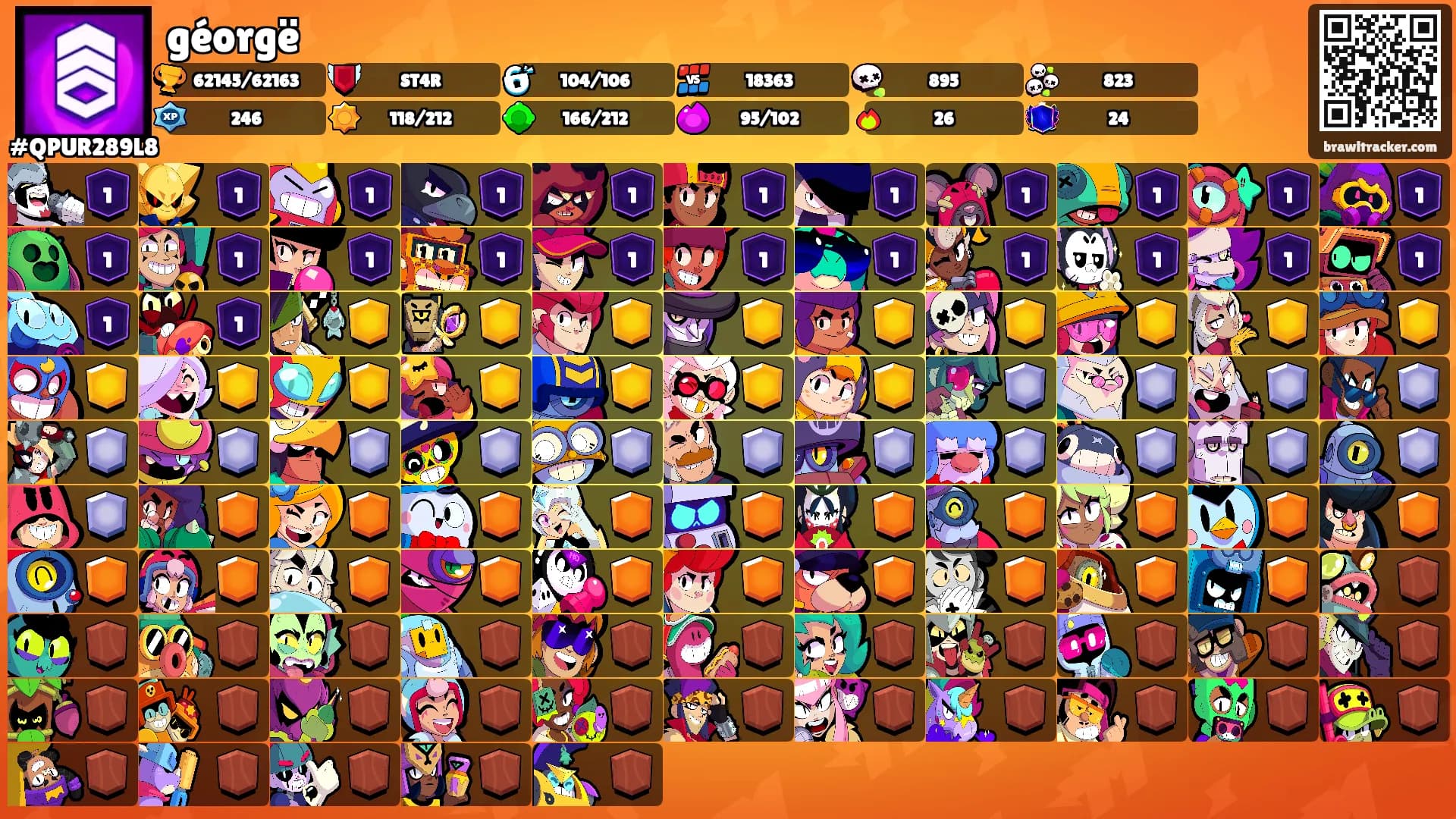 géorgë's Ranks