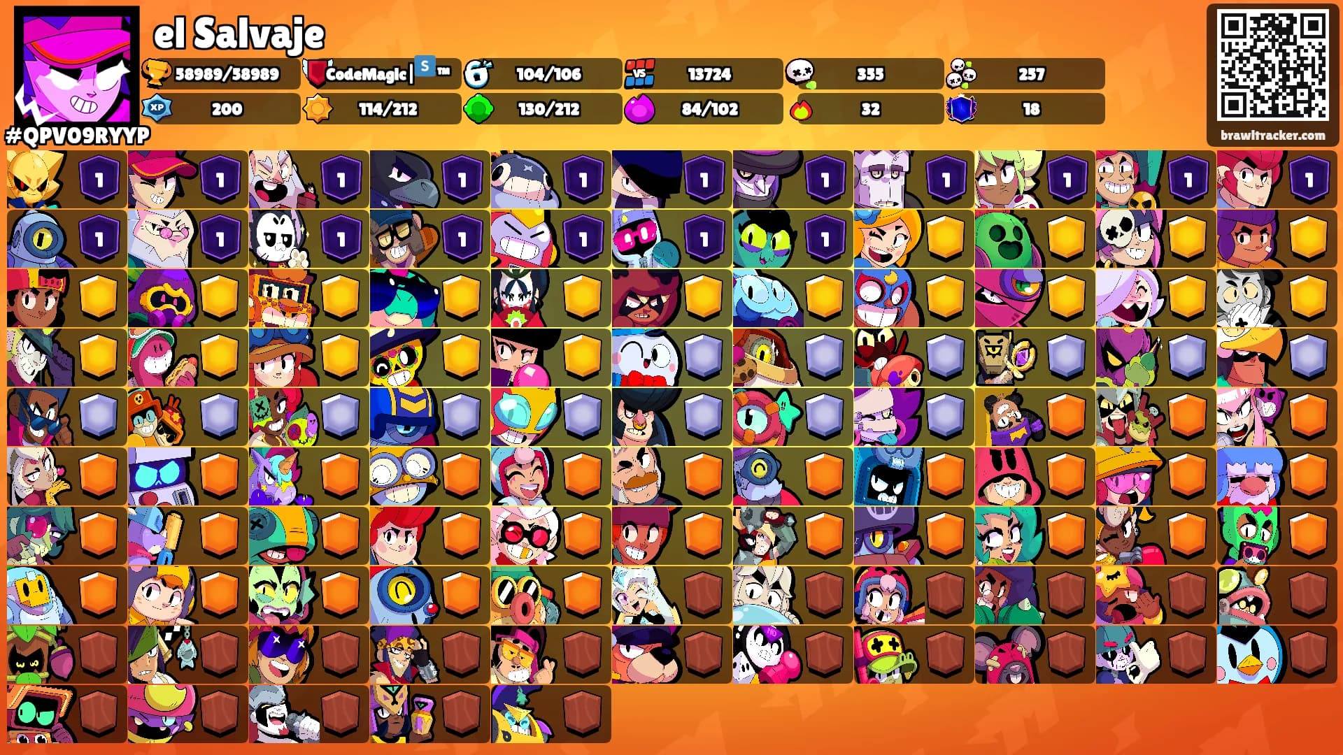 el Salvaje's Ranks