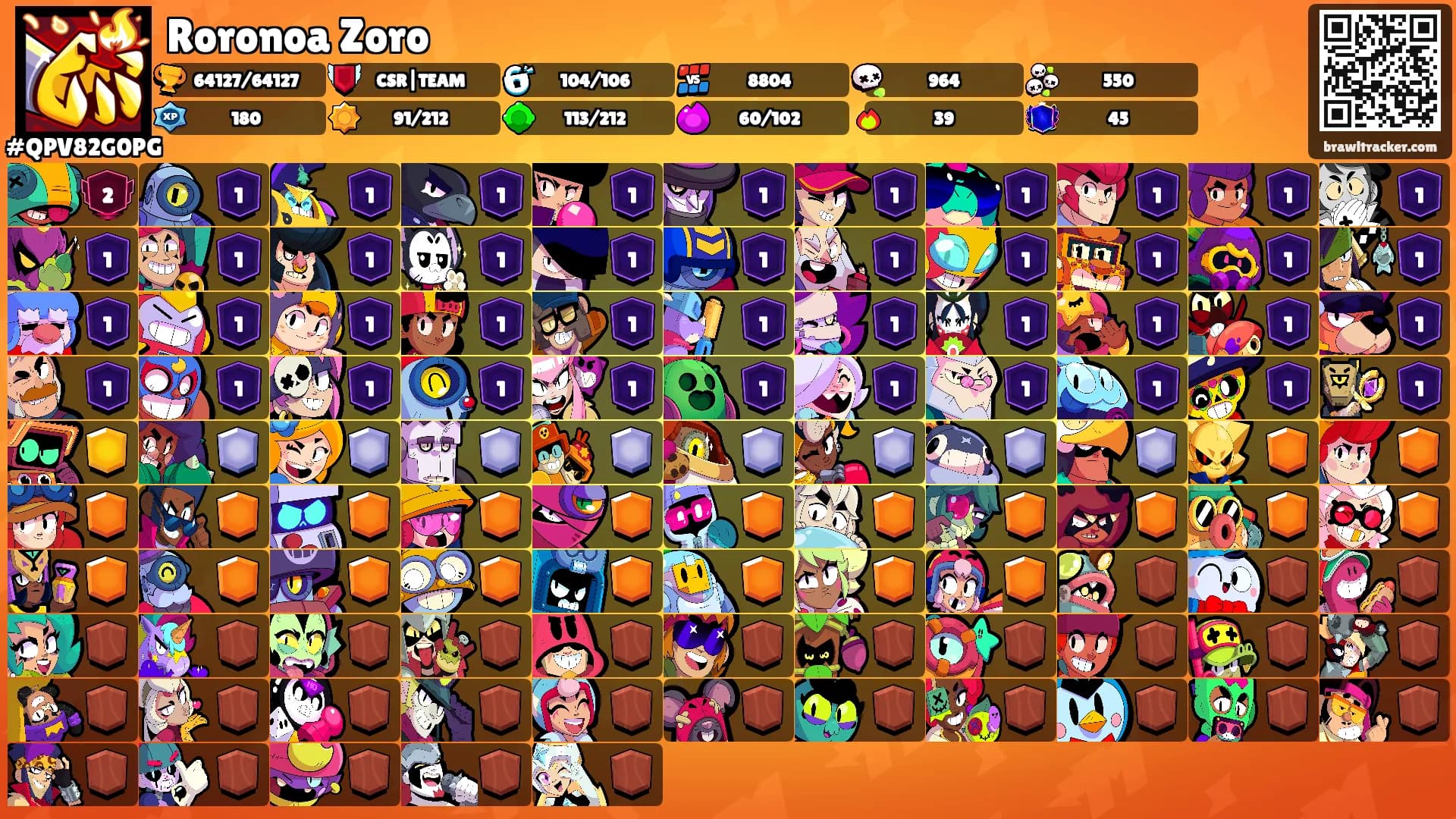 Roronoa Zoro's Ranks