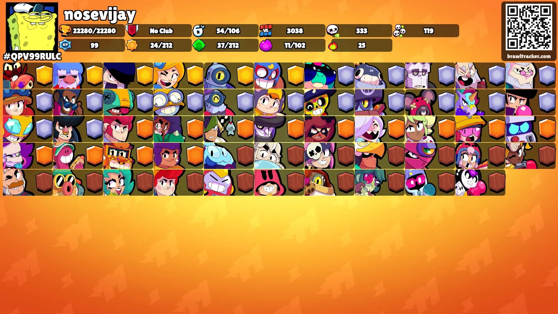 nosevijay's Ranks