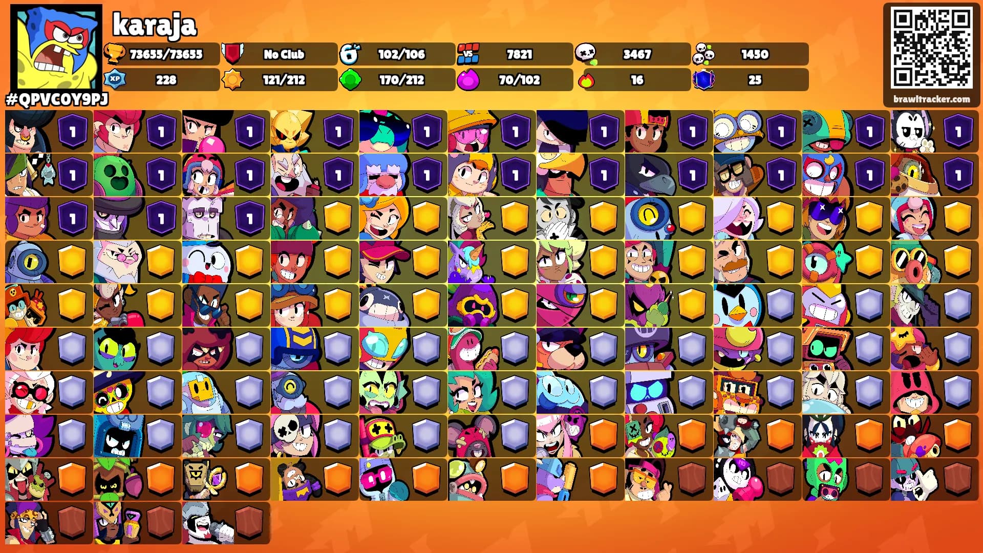 karaja's Ranks
