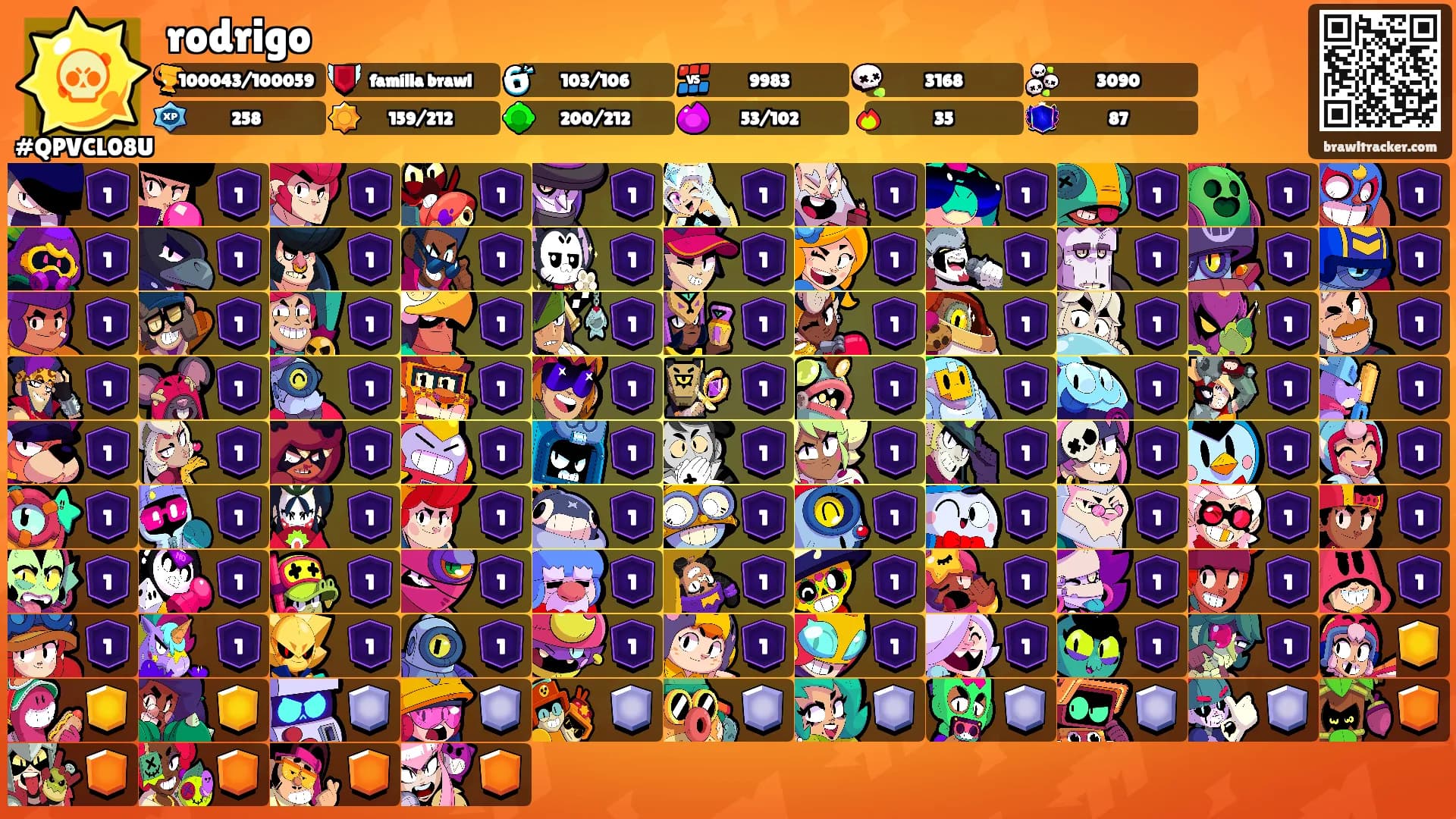 rodrigo's Ranks