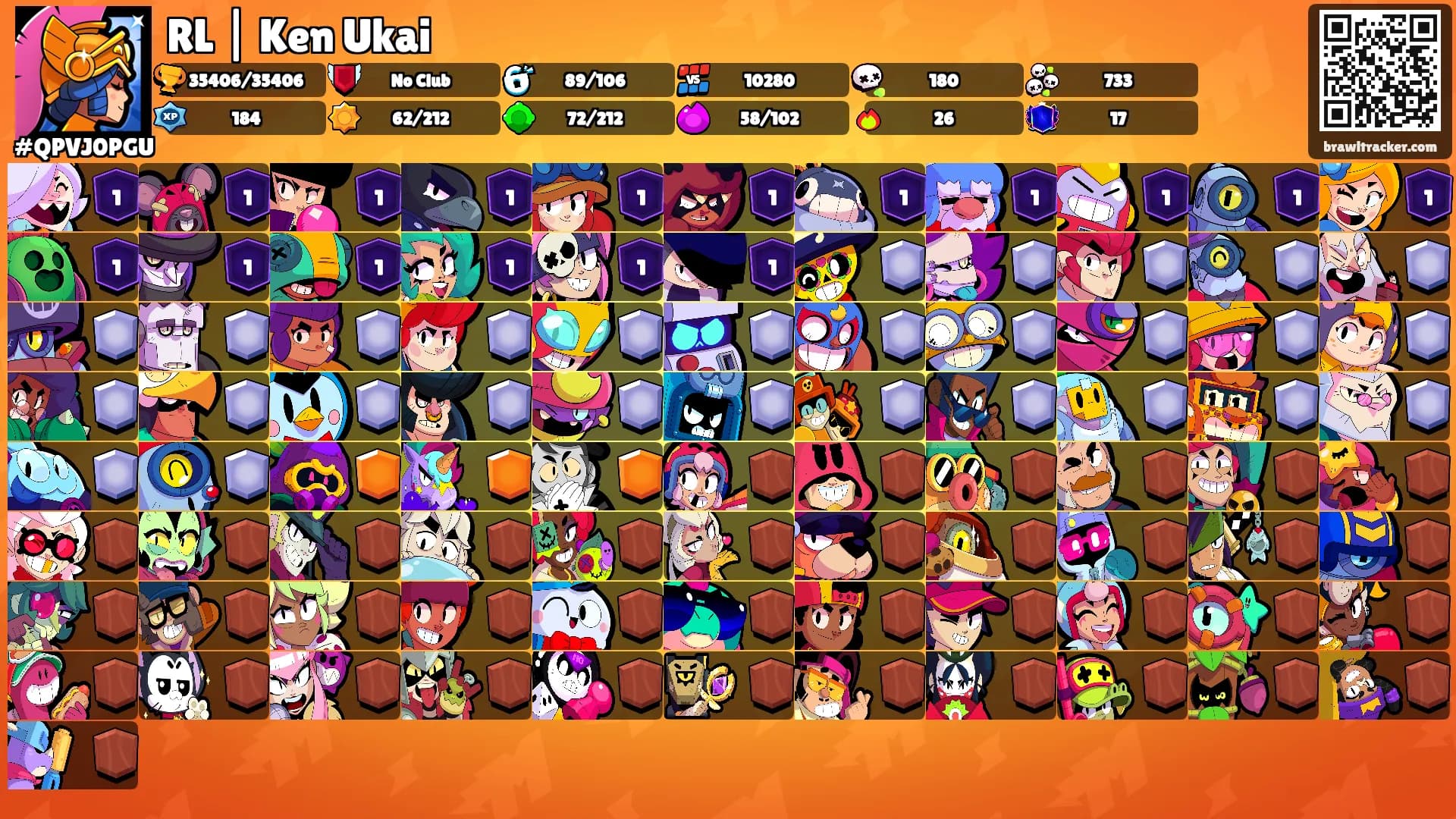 RL | Ken Ukai's Ranks