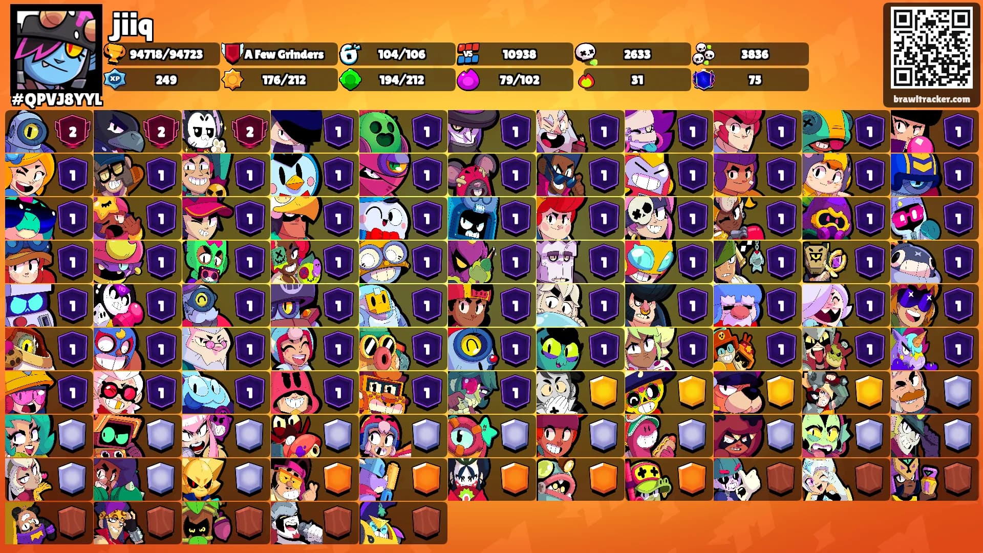 jiiq's Ranks