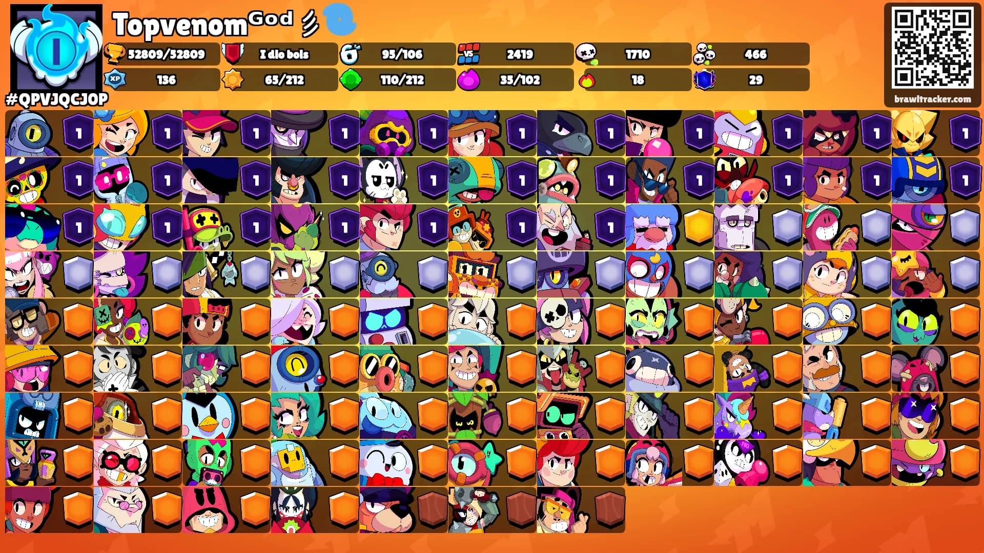 Topvenomᴳᵒᵈ彡🌀's Ranks