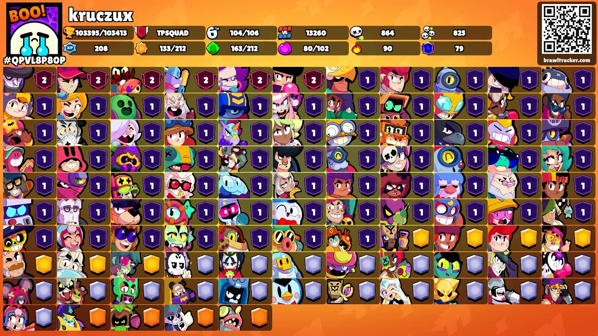 kruczux's Ranks