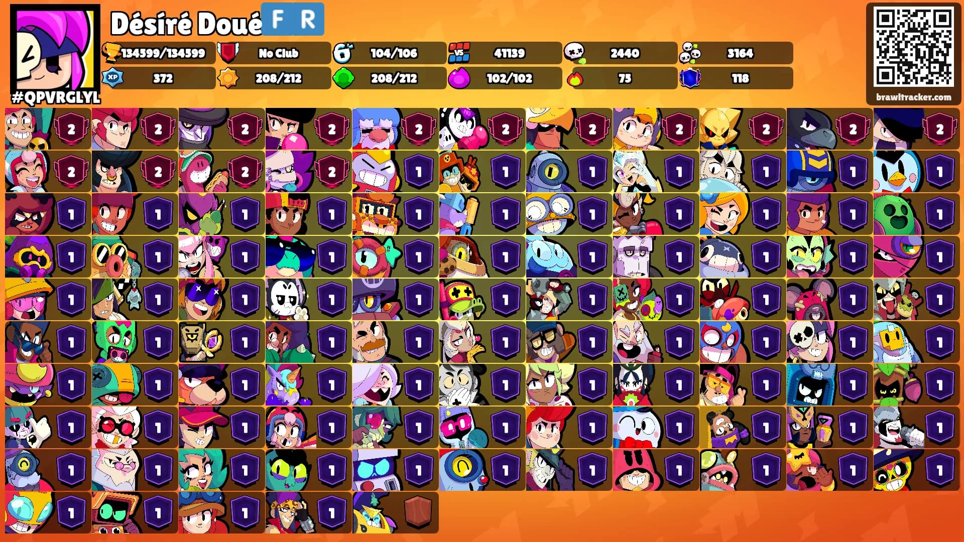 Désíré Doué🇫🇷's Ranks
