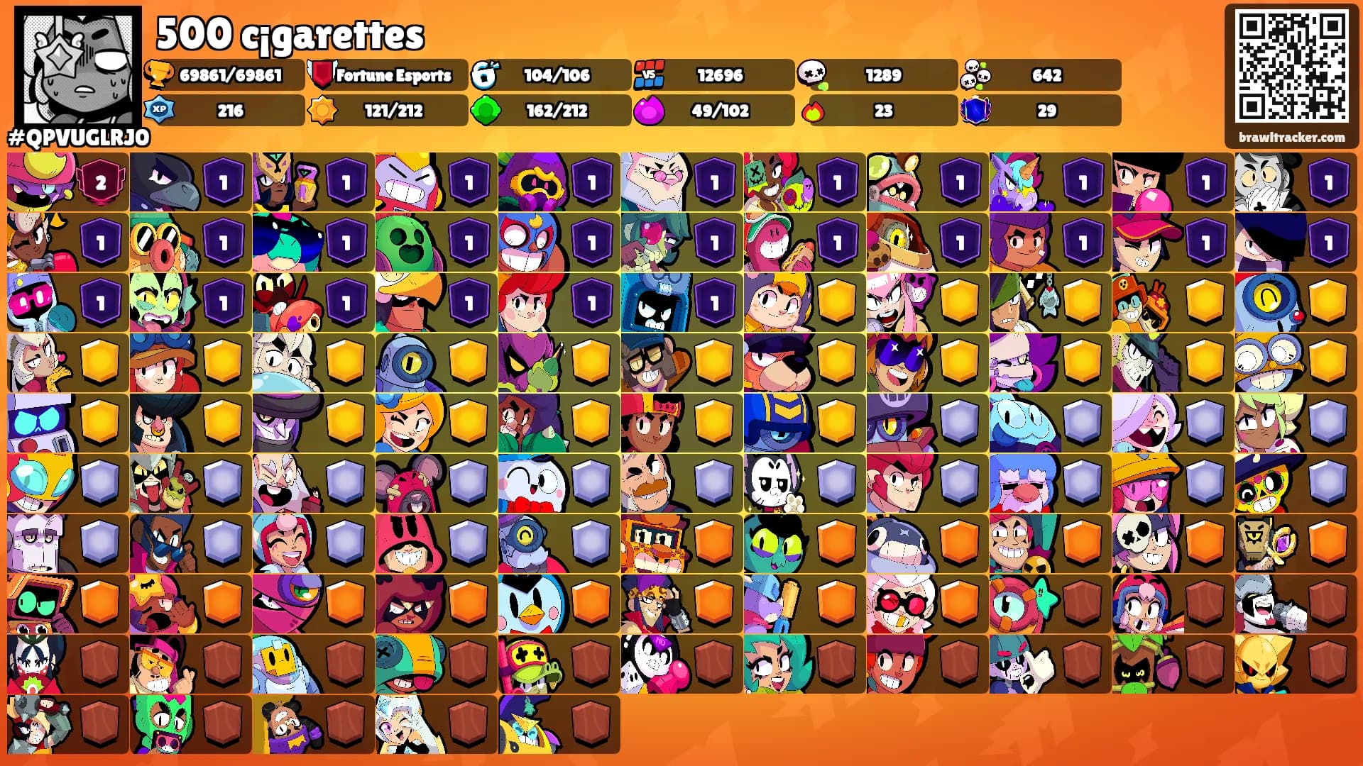500 c¡garettes's Ranks