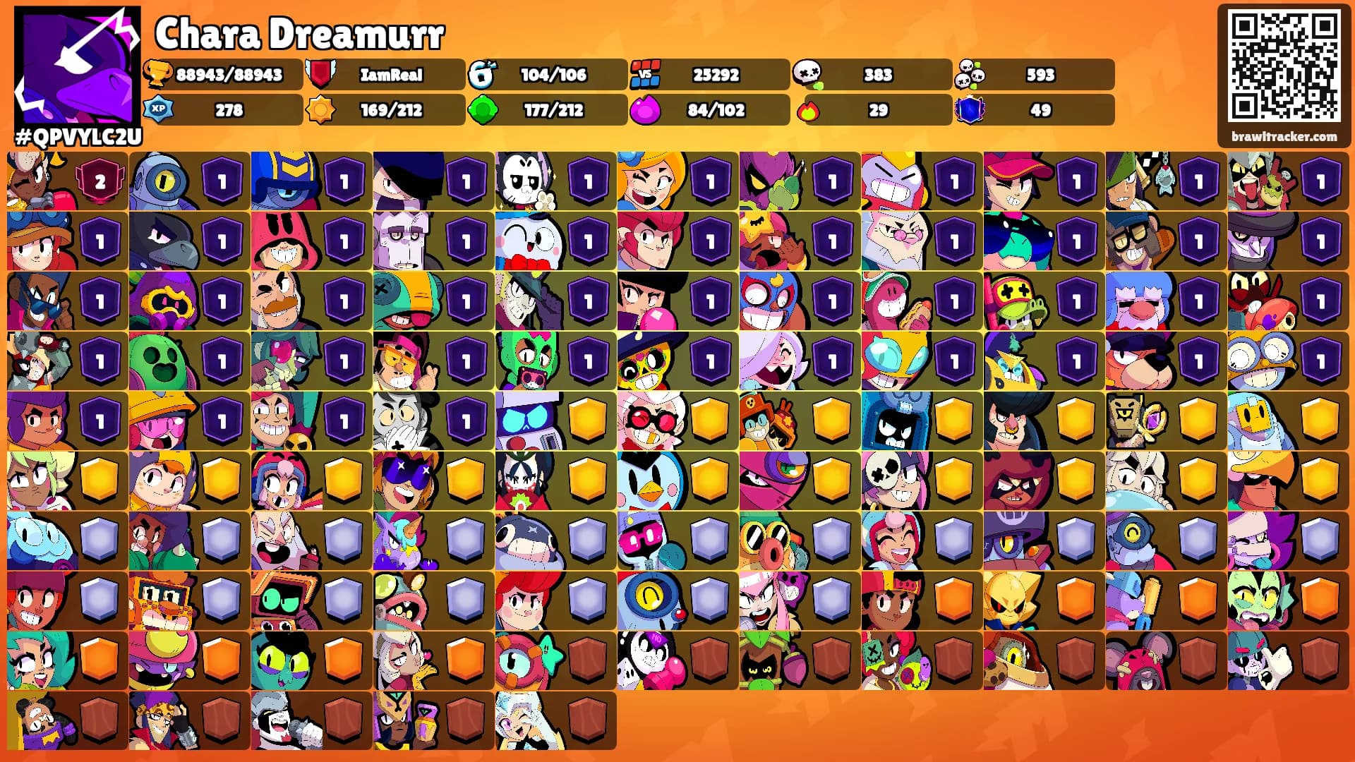 Chara Dreamurr's Ranks
