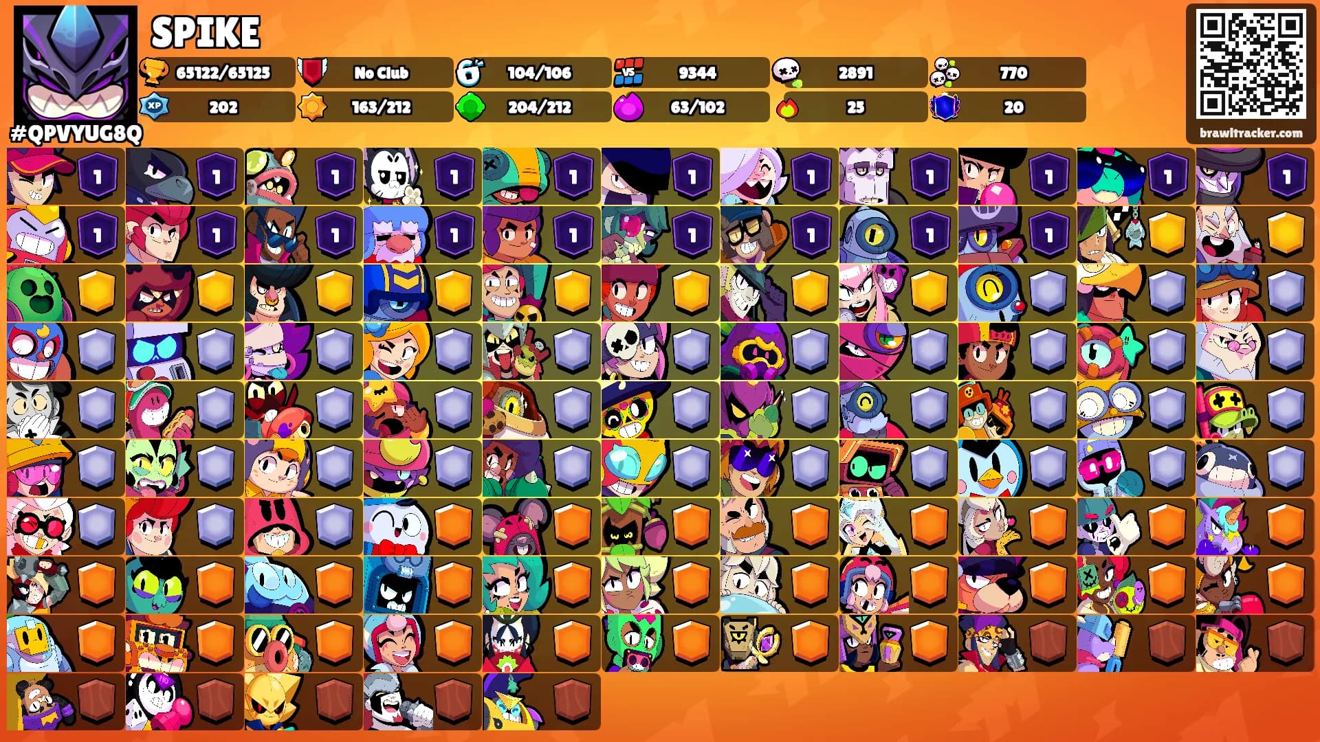 SPIKE's Ranks
