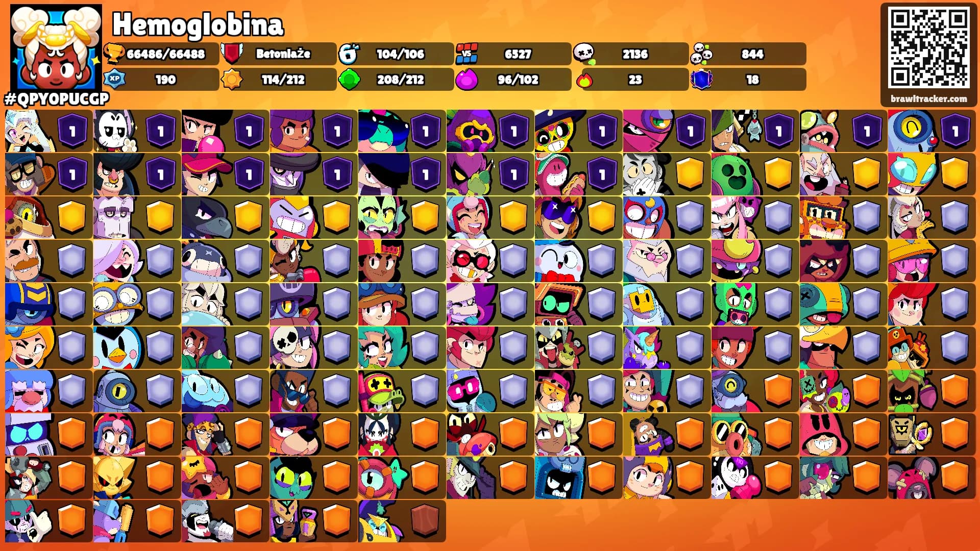 Hemoglobina's Ranks
