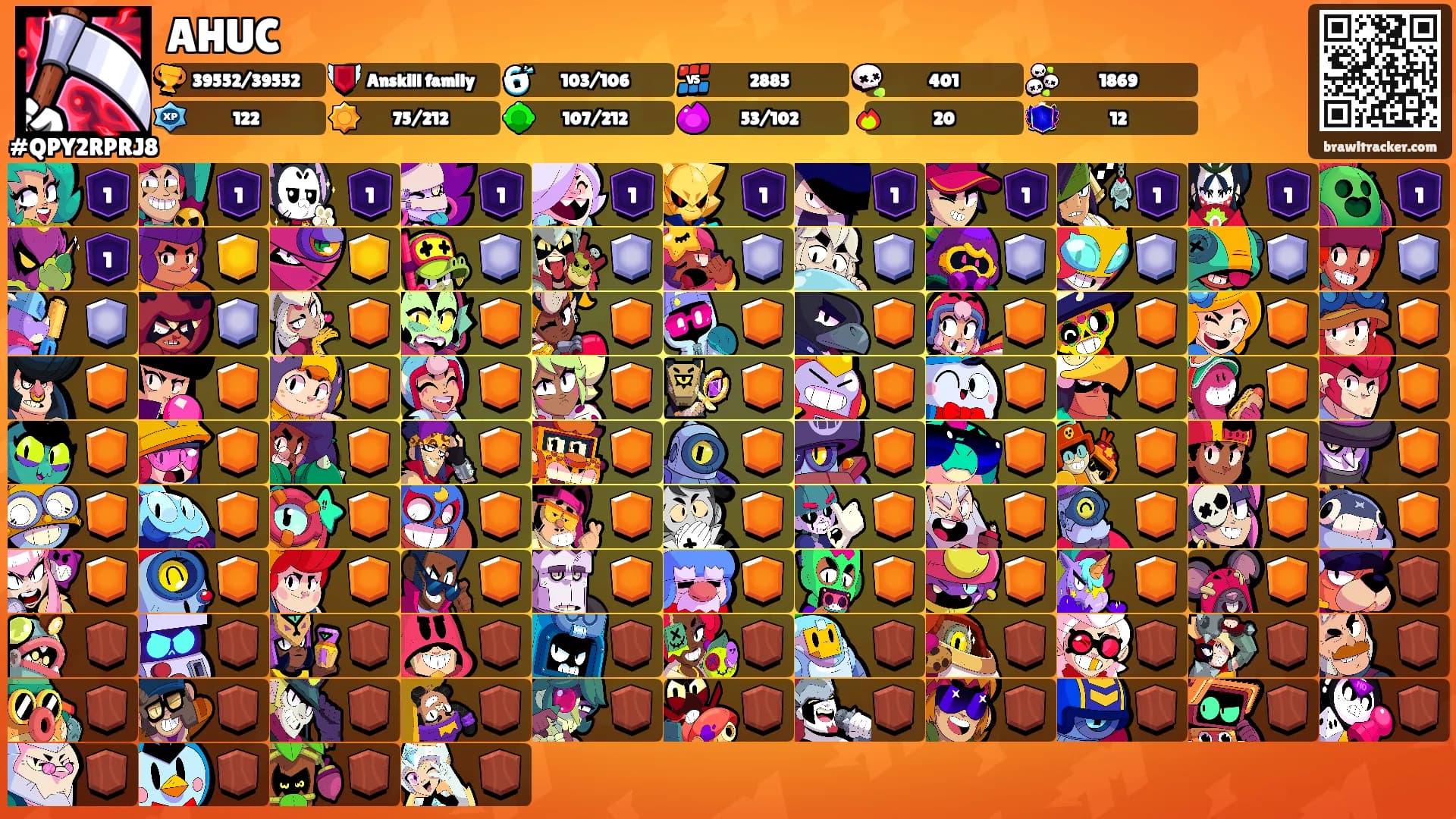AHUC's Ranks