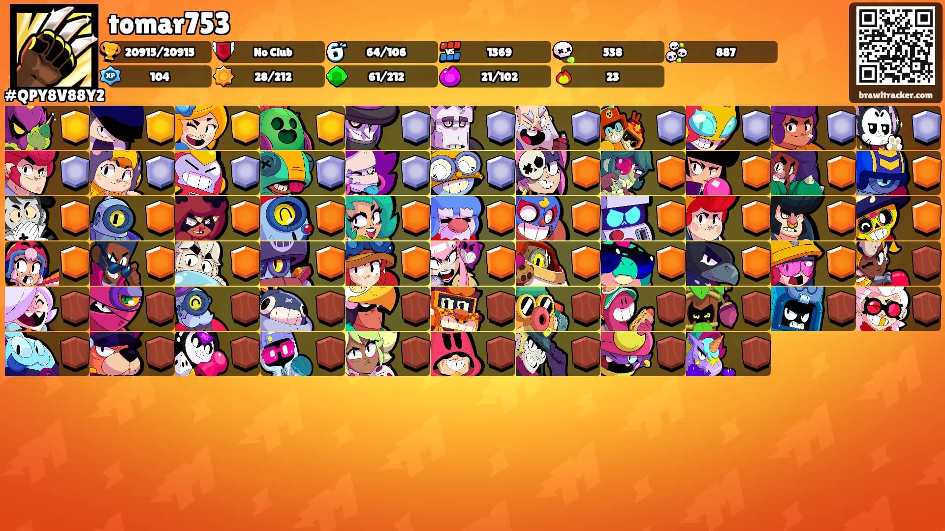 tomar753's Ranks