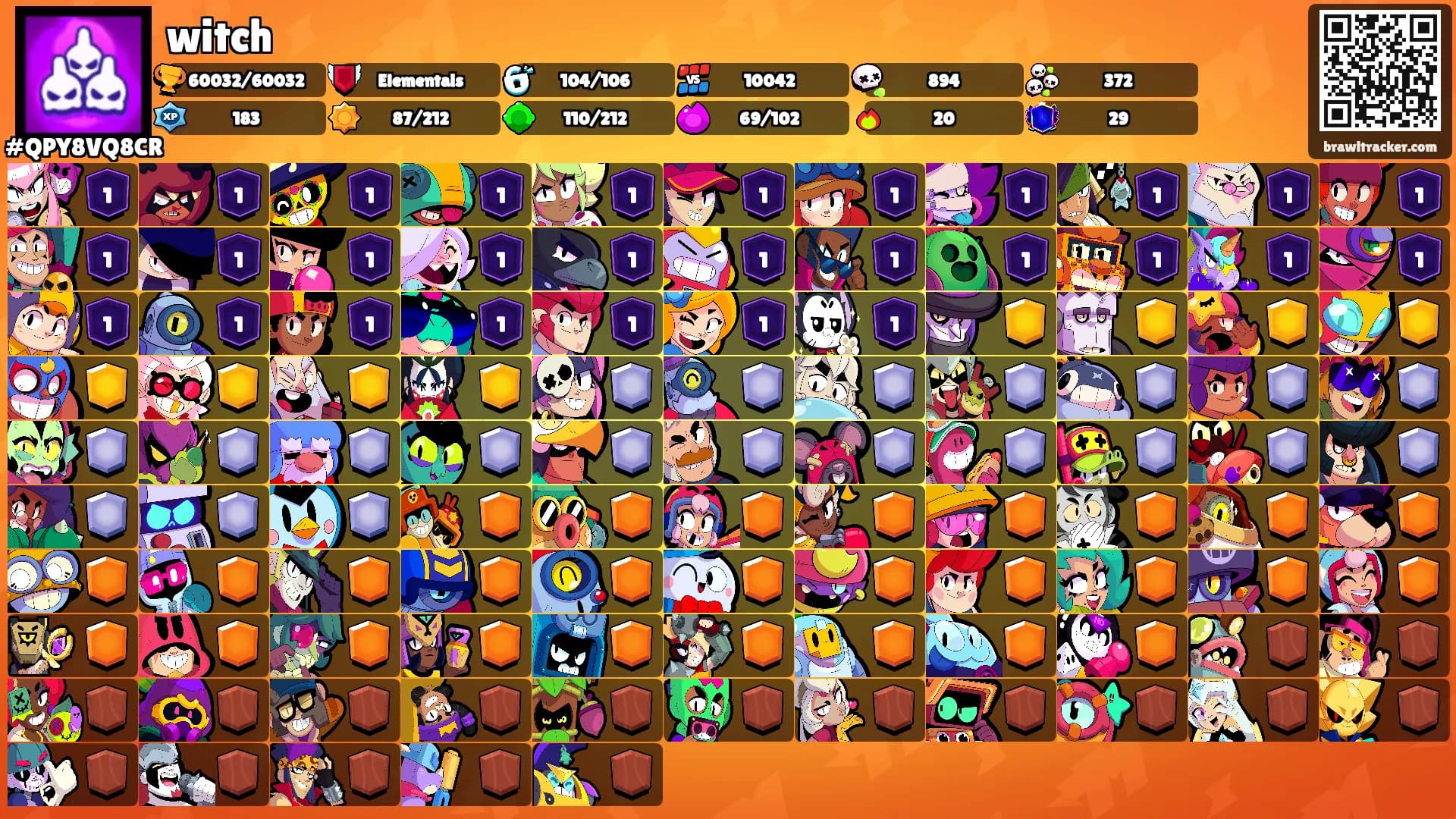 witch's Ranks