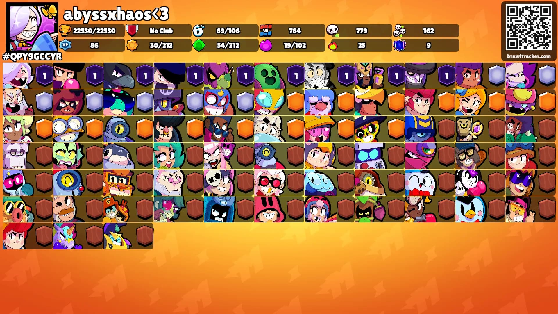 abyssxhaos<3's Ranks