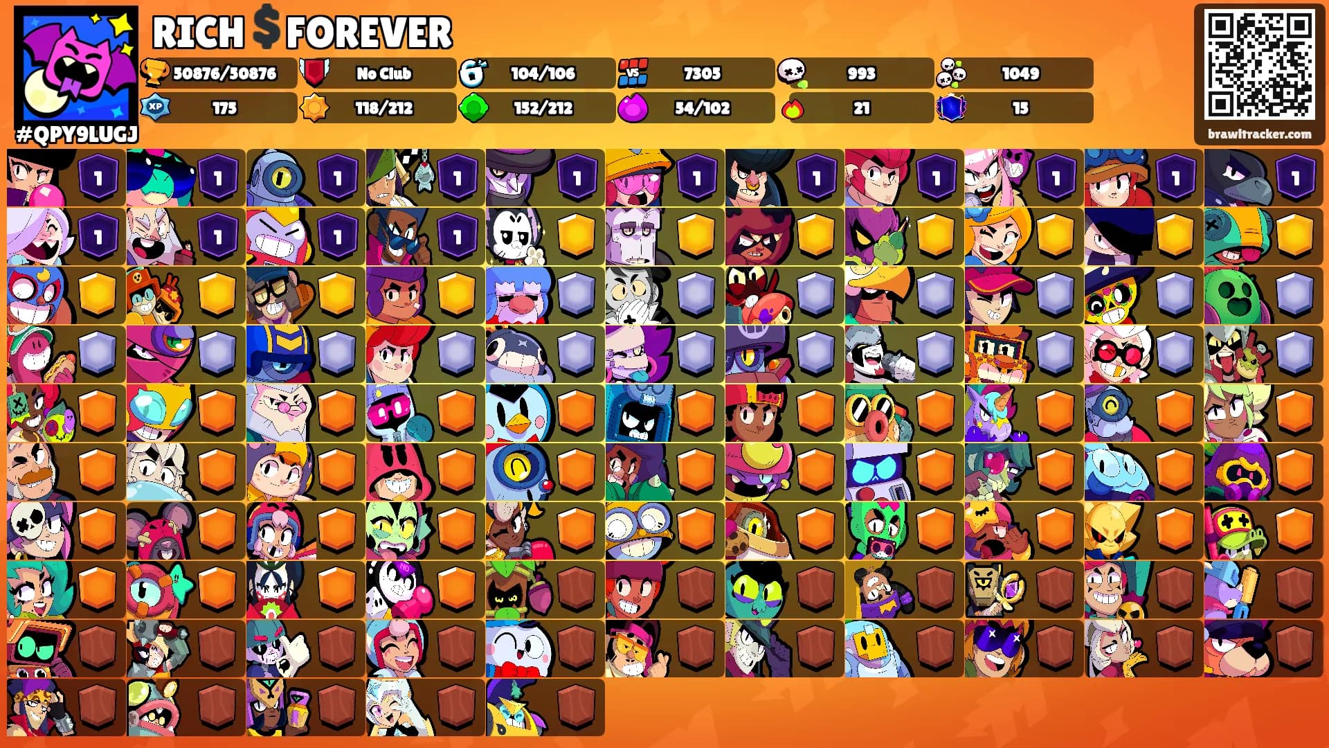 RICH💲FOREVER's Ranks