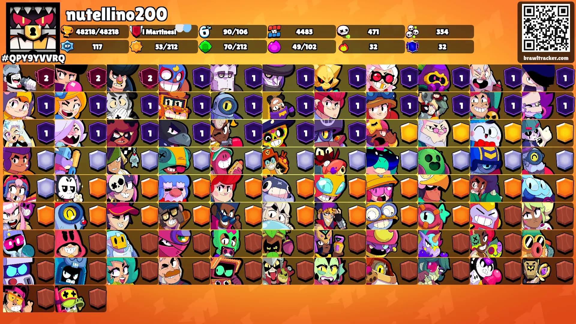 nutellino200's Ranks
