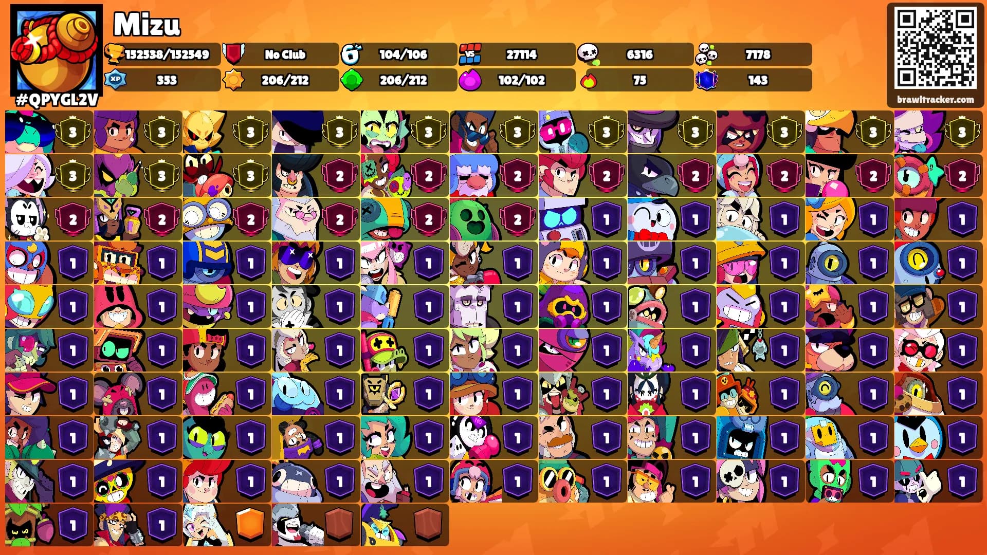 Mizu's Ranks