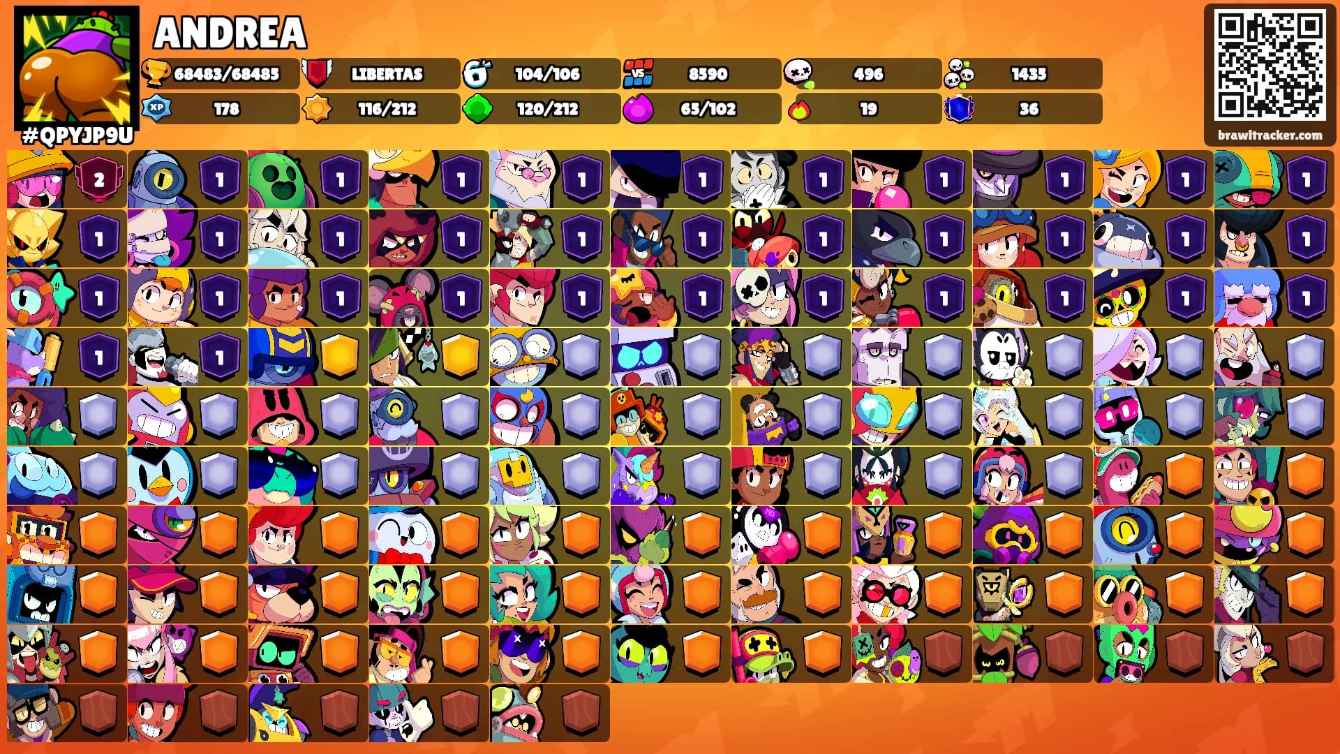ANDREA's Ranks