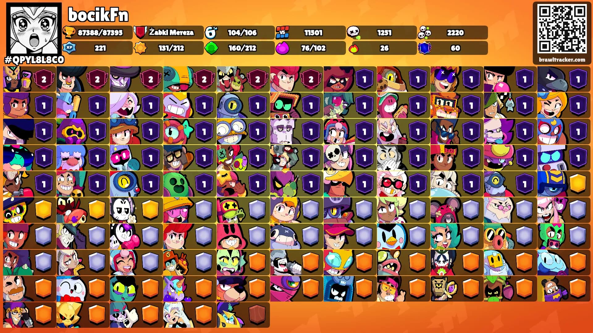 bocikFn's Ranks