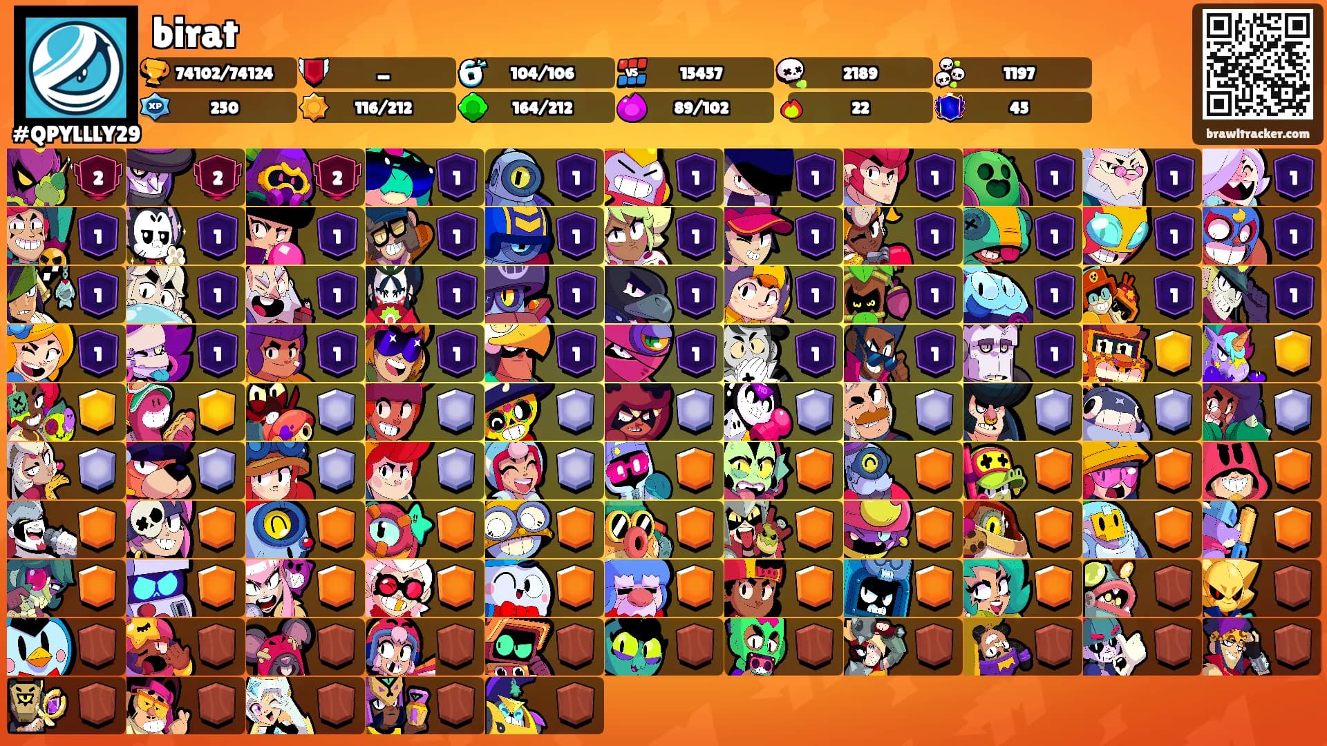 birat's Ranks
