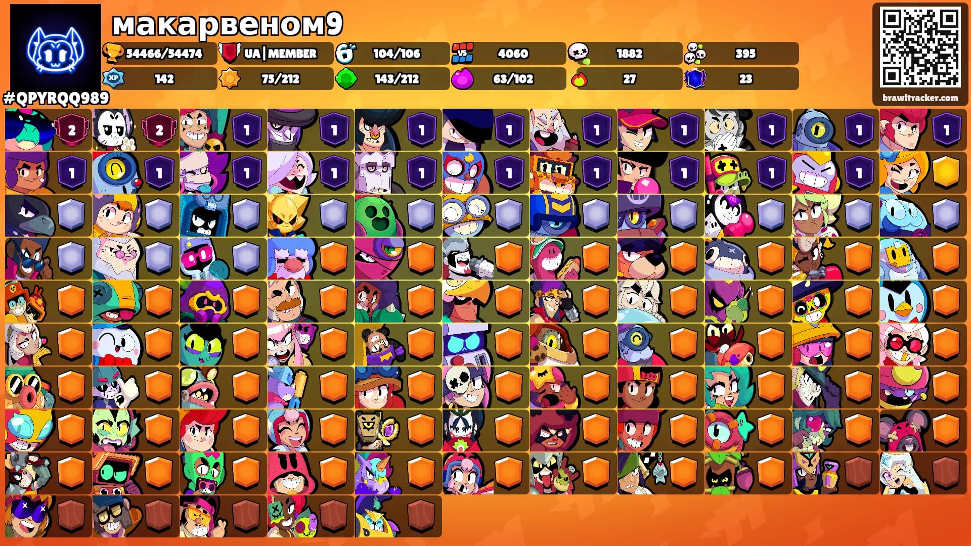 макарвеном9's Ranks