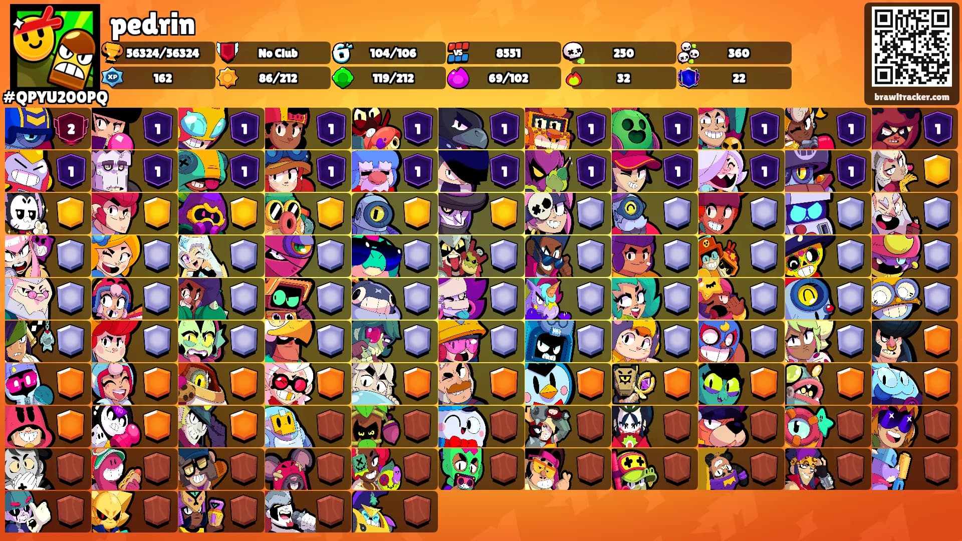 pedrin's Ranks