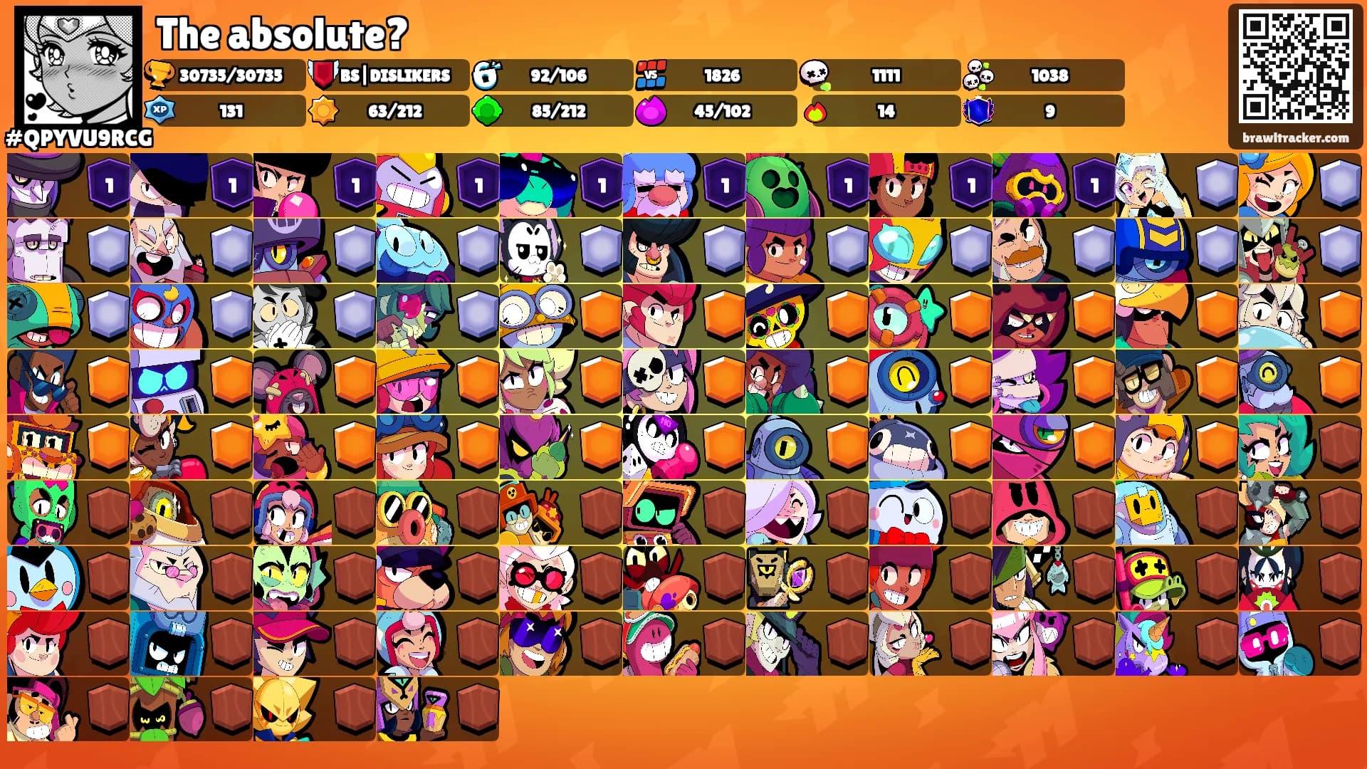 The absolute?'s Ranks