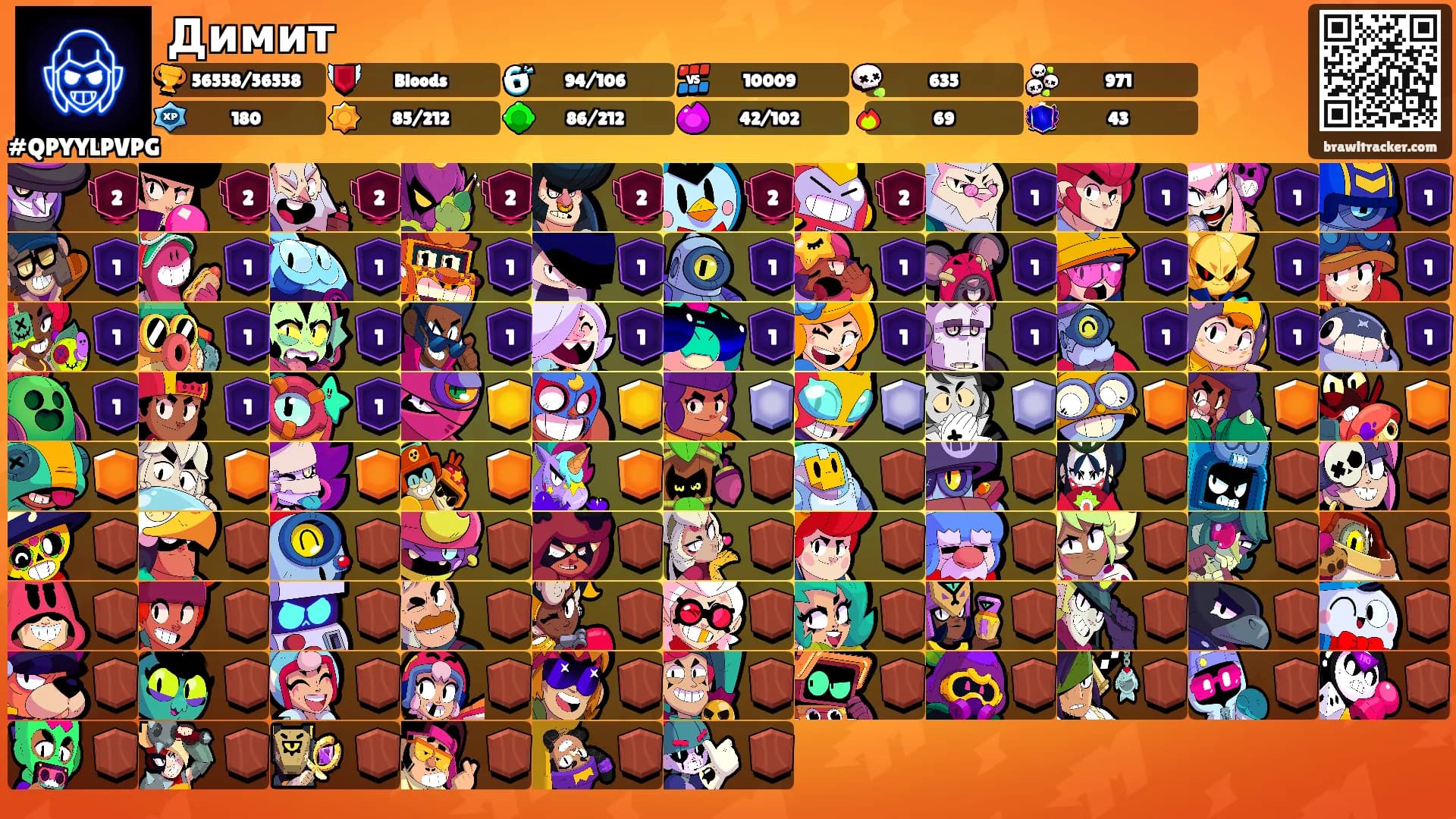 Димит's Ranks