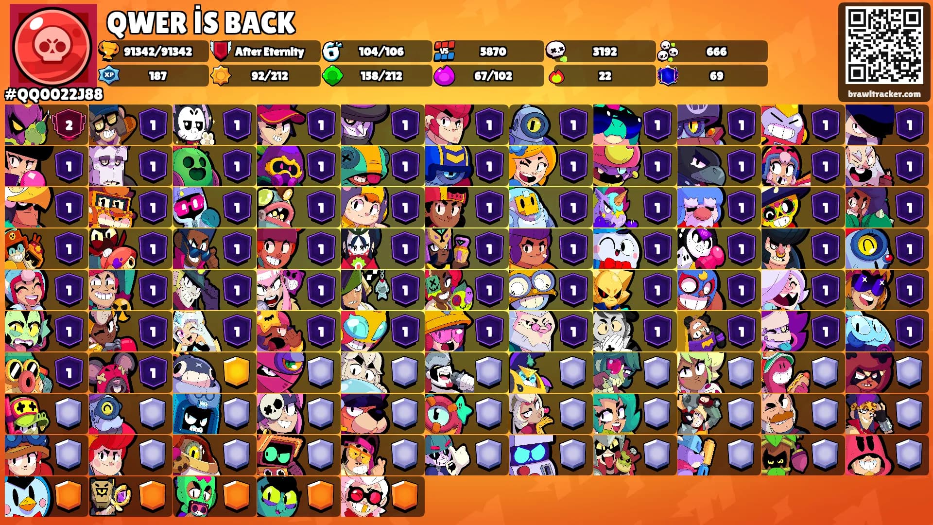 QWER İS BACK's Ranks
