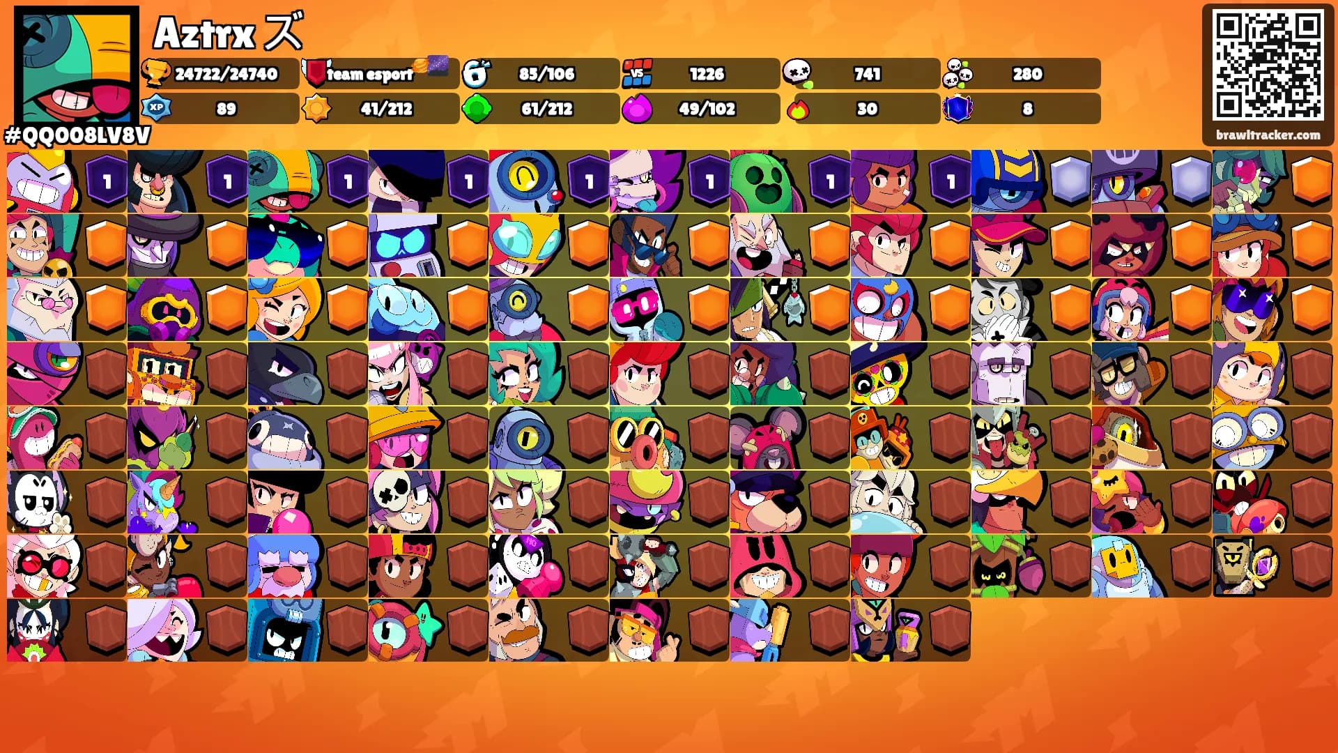 Aztrx ズ's Ranks
