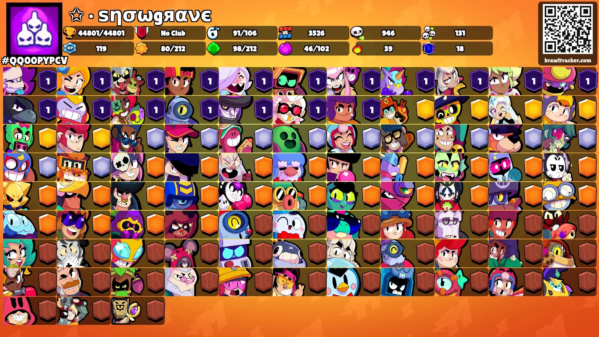 ✩ • ѕησωgяανє's Ranks