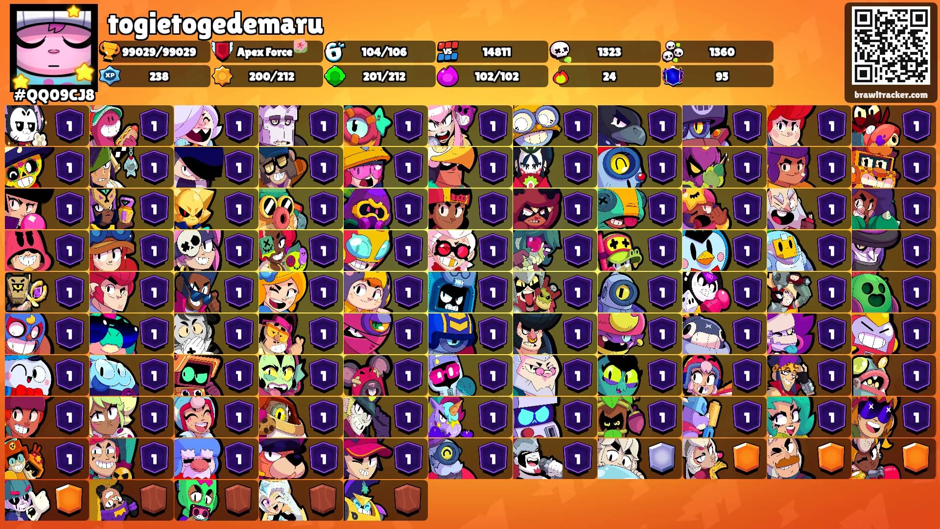togietogedemaru's Ranks