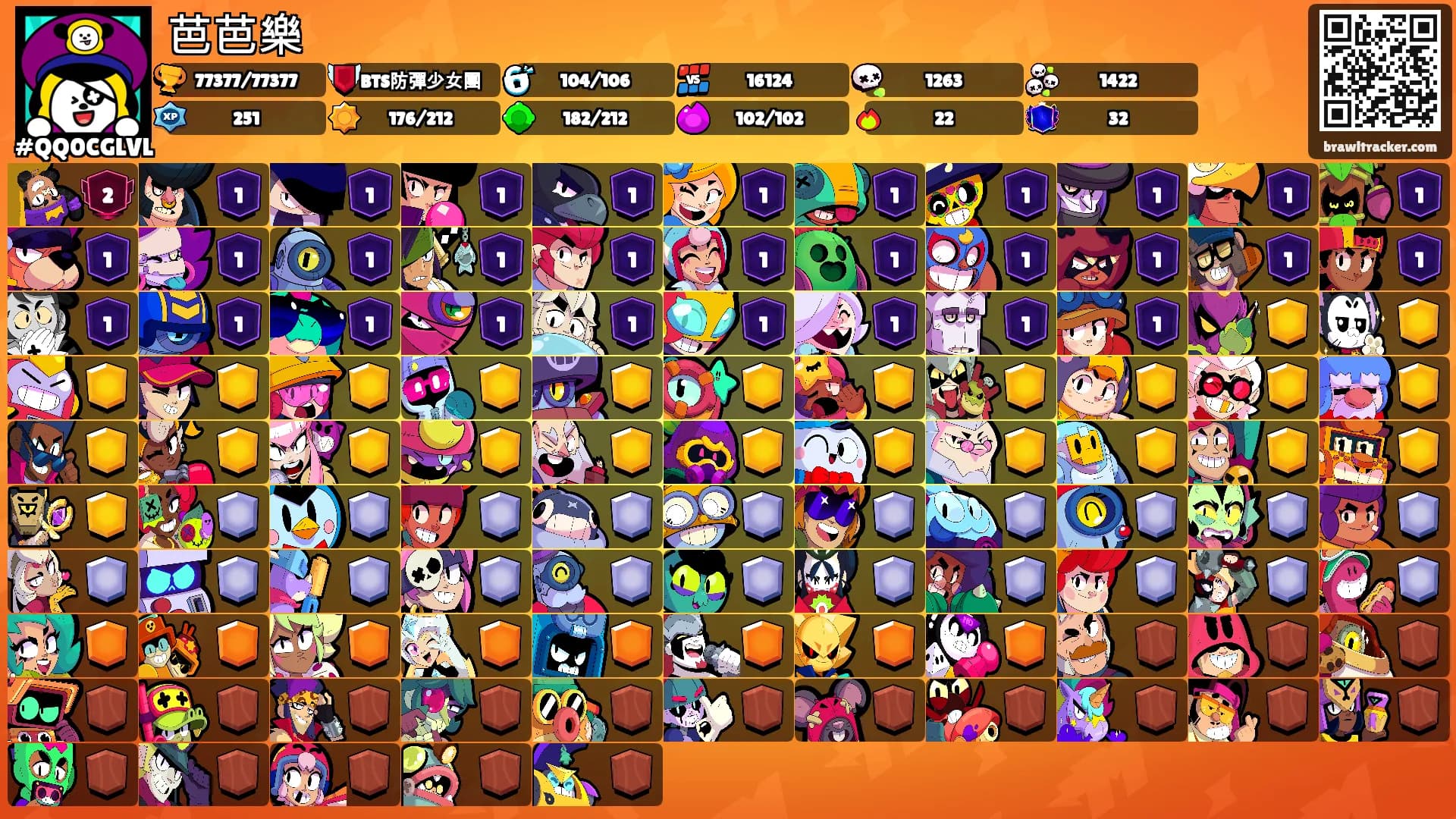 芭芭樂's Ranks