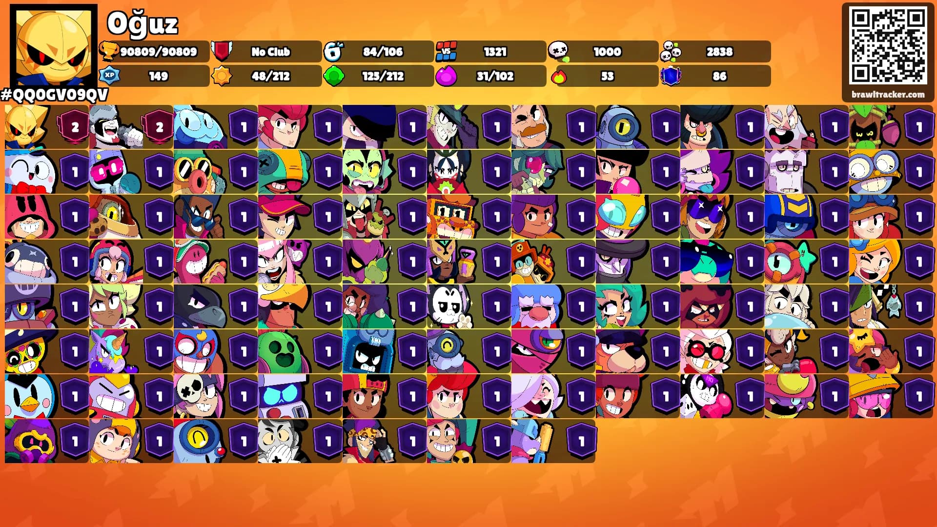 Oğuz's Ranks