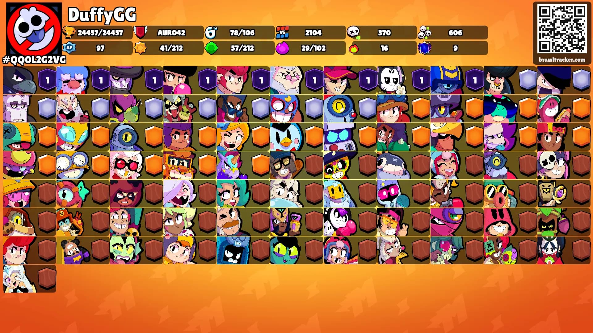 DuffyGG's Ranks