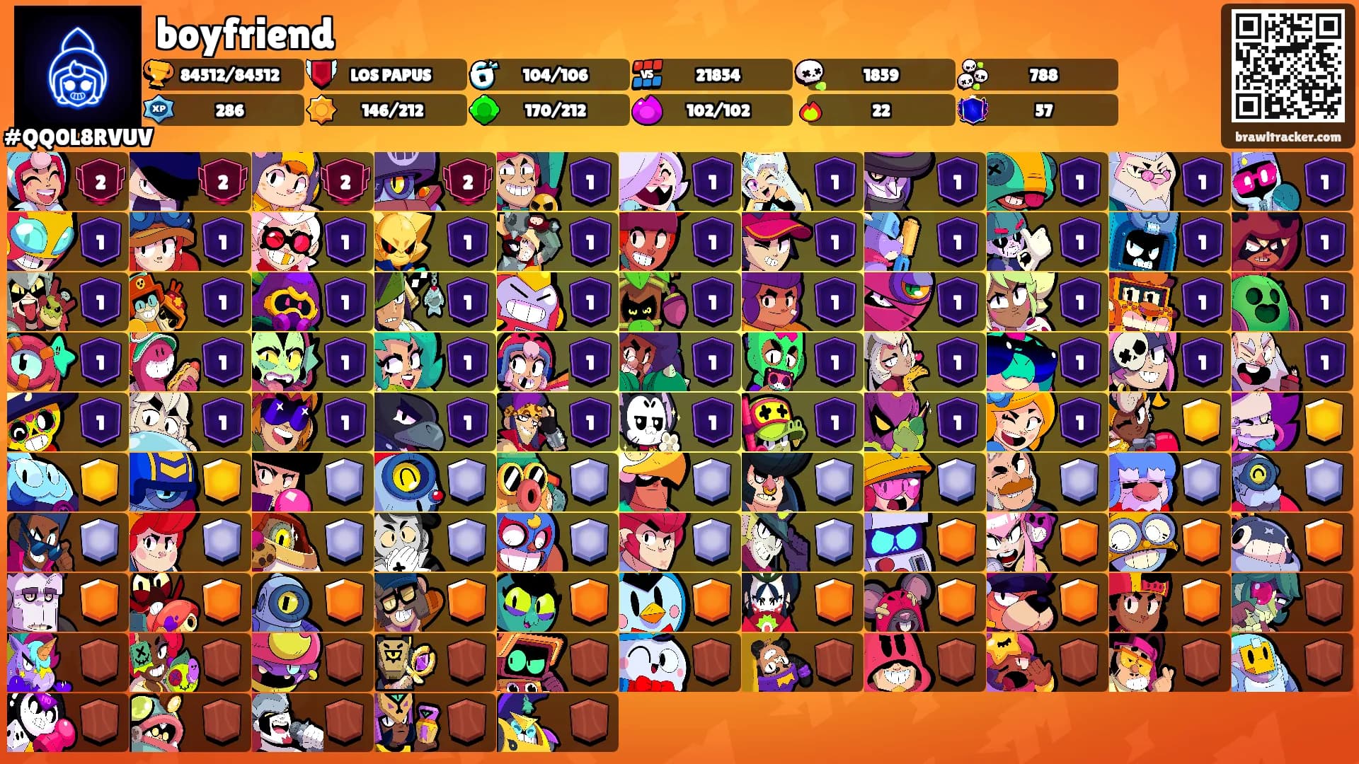 boyfriend's Ranks